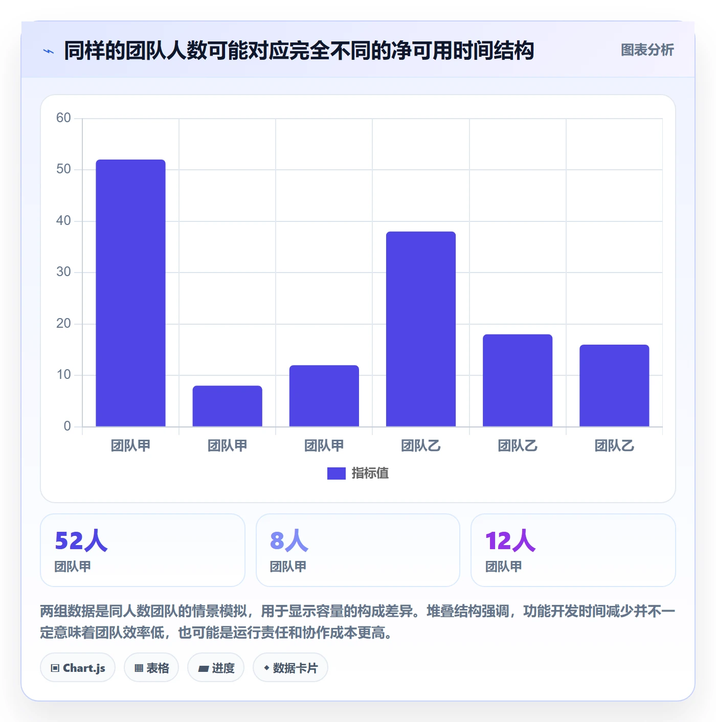 资源负载如何做好Capacity？研发团队流程优化与操作步骤