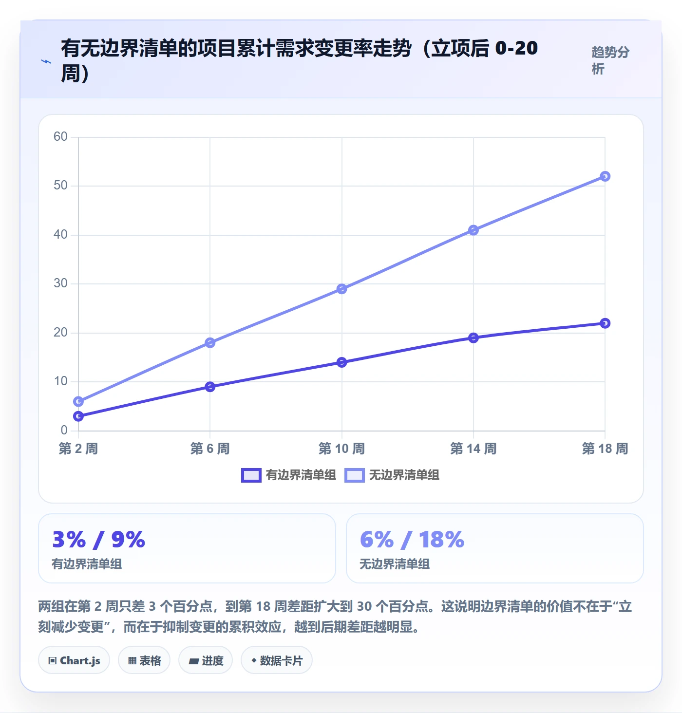 项目负责人管理方法大全:产品经理项目立项协同管理落地清单