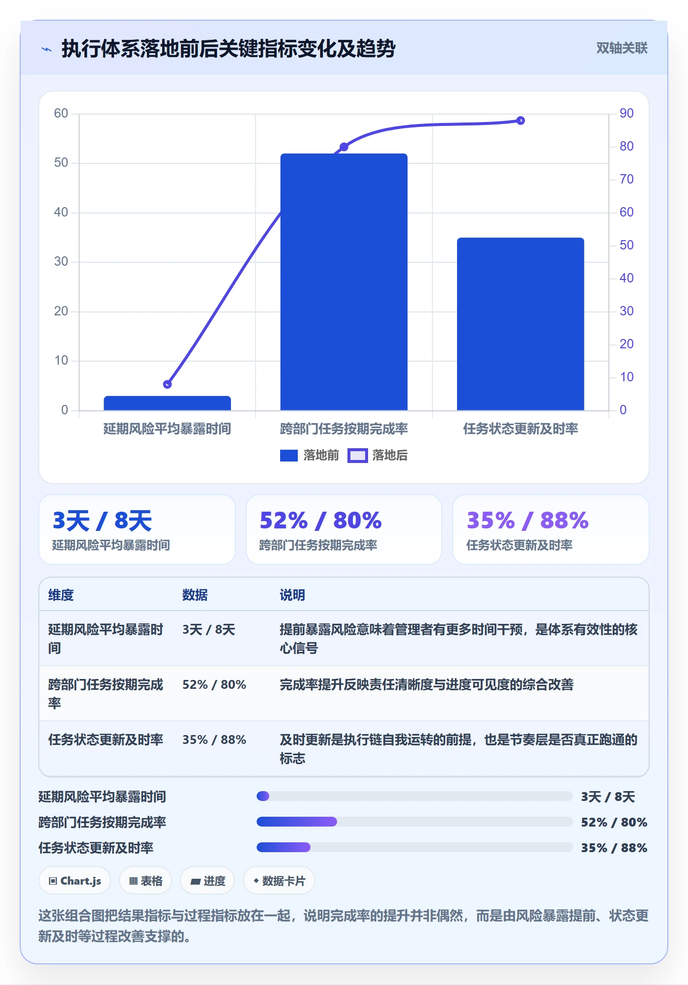 开始怎么做?企业管理者最佳实践:任务执行从0到1