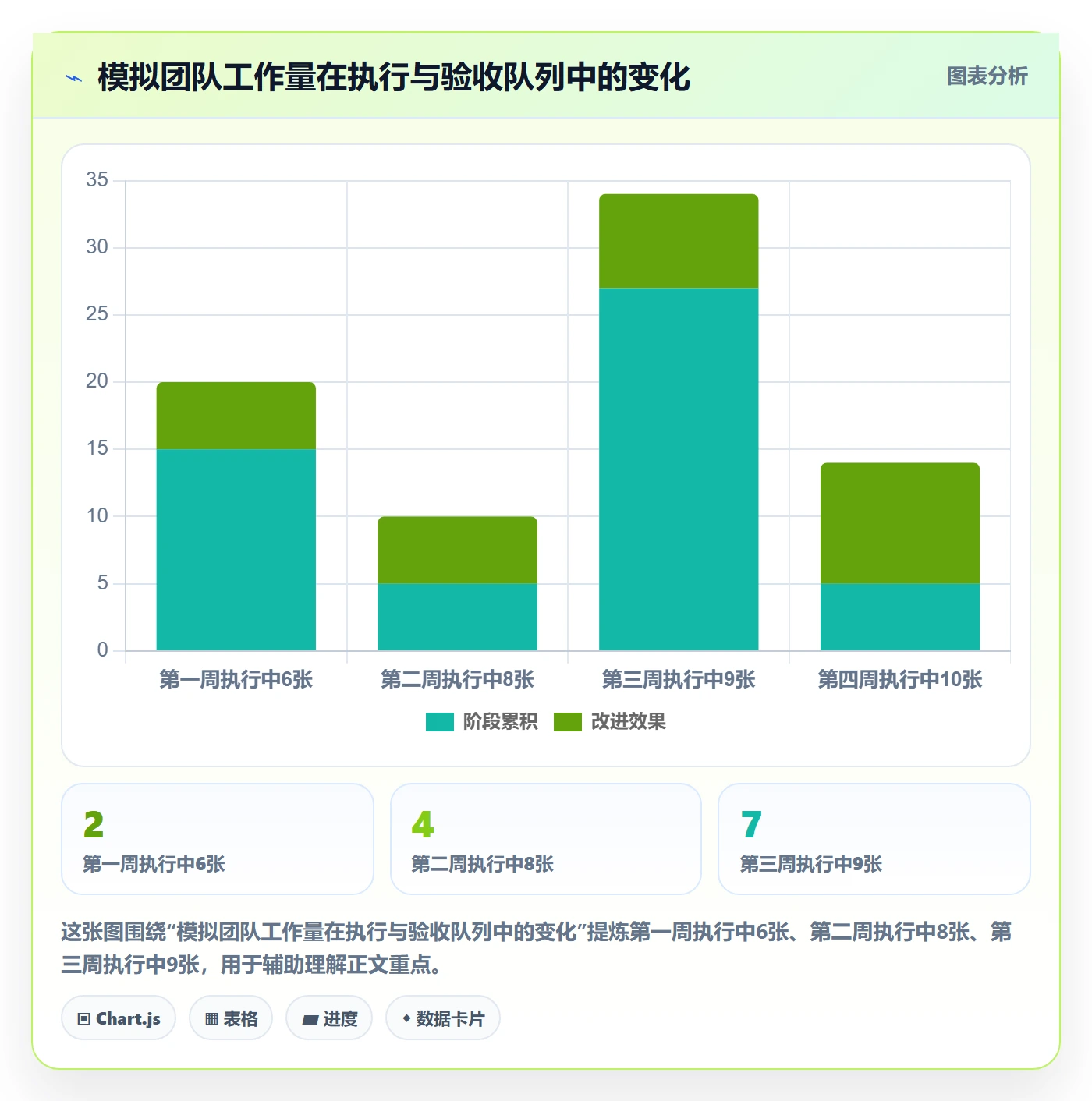 看板卡片全流程：项目经理实操方法与一文讲清