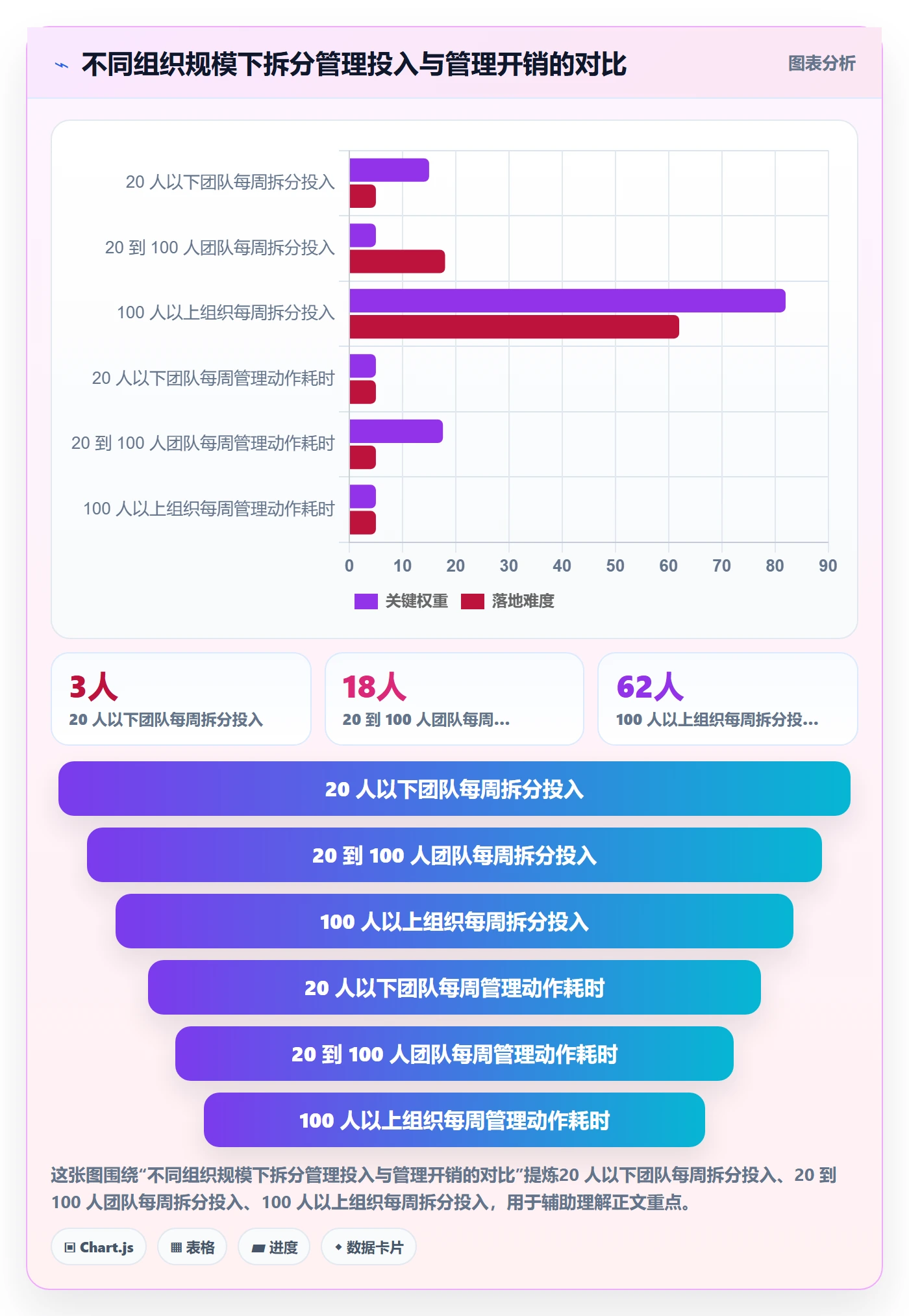 任务拆分管理指南:管理层如何做好任务管理,落地方案全流程