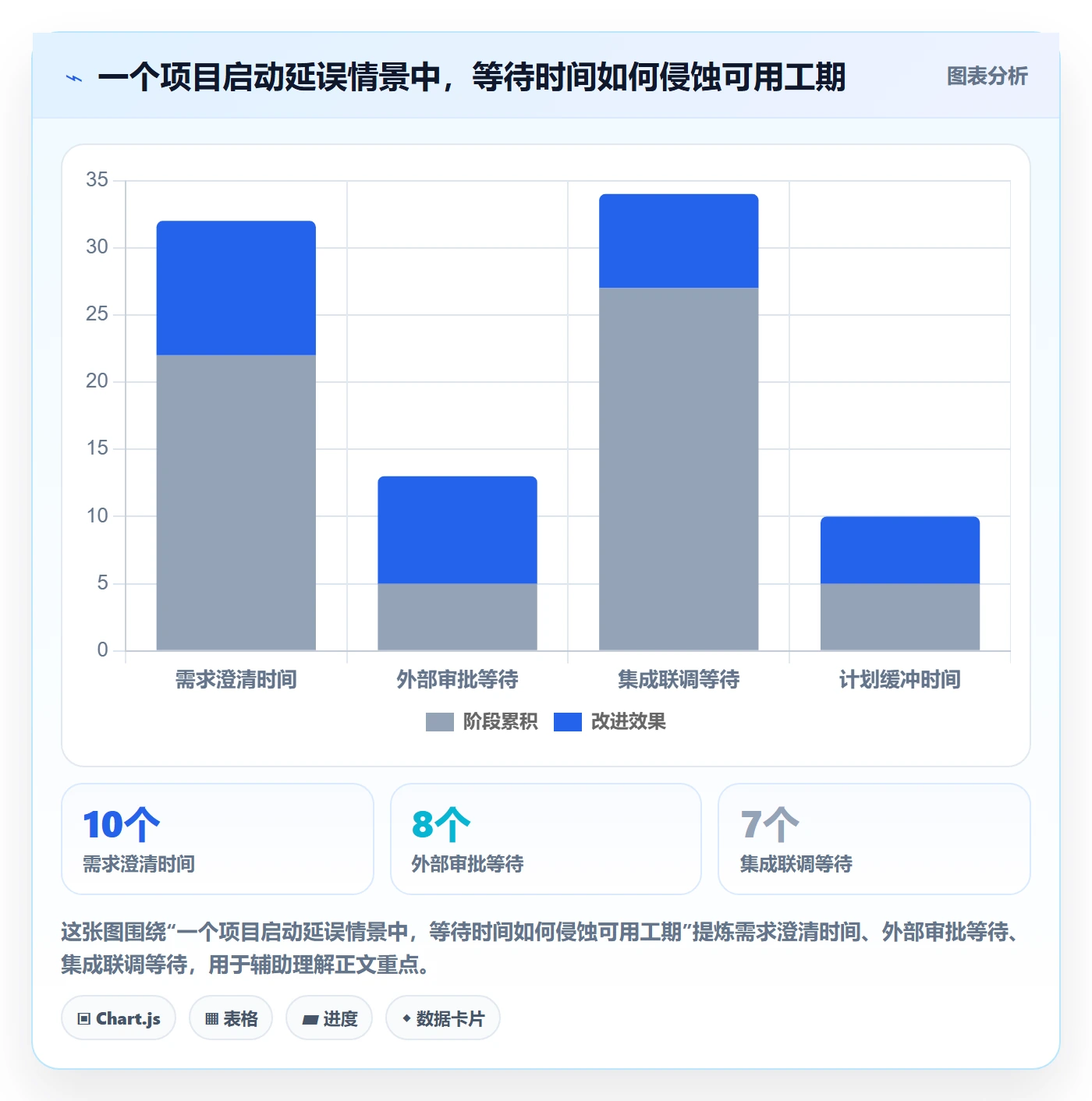 项目成员怎么做？项目经理实操方法：项目立项从0到1