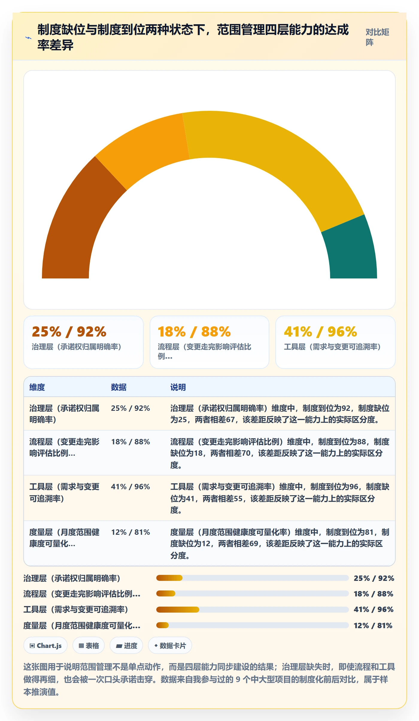 范围管理指南：管理层如何做好项目范围，制度设计全流程