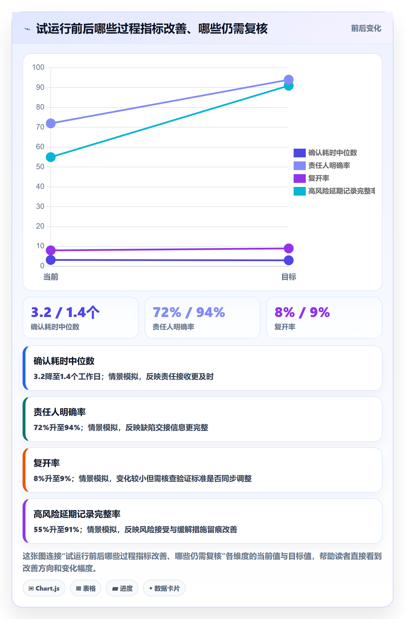 Bug管理方法大全:企业管理者Bug / 缺陷制度设计落地清单