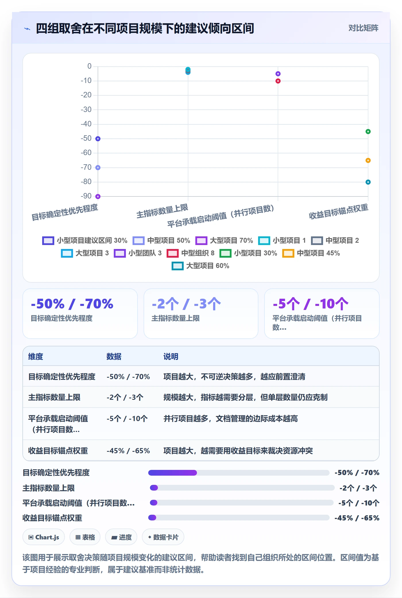 项目目标怎么做?项目经理落地方案:项目目标从0到1