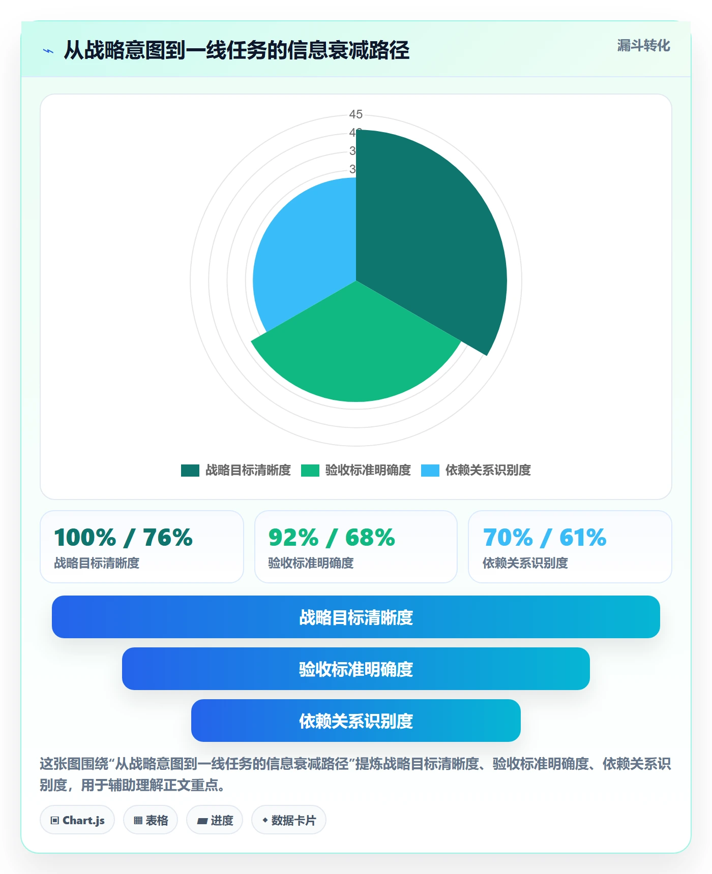阶段计划落地方案：PMO开展项目规划的效率提升案例解析