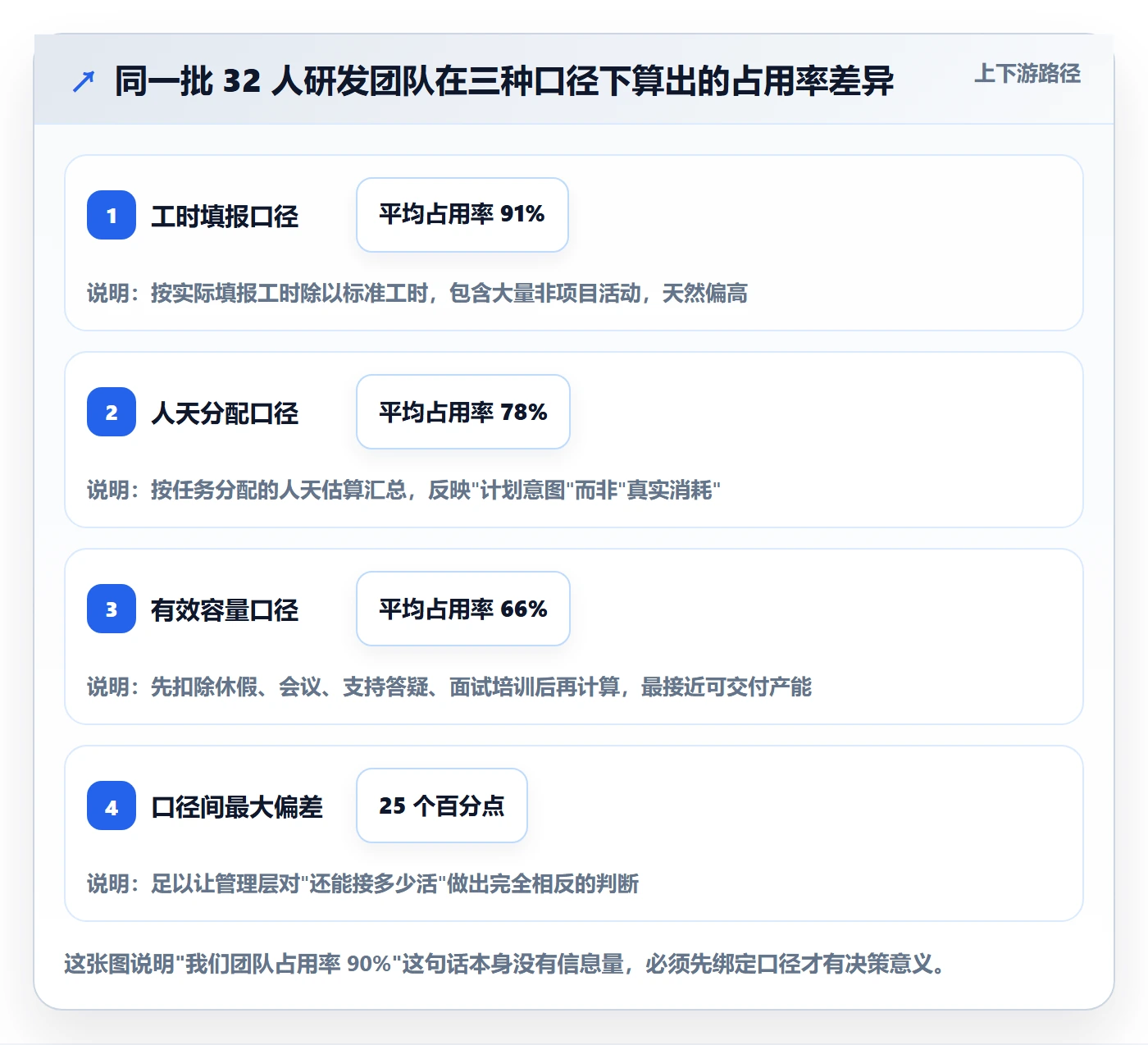资源管理资源占用教程：研发团队数据分析，避坑指南