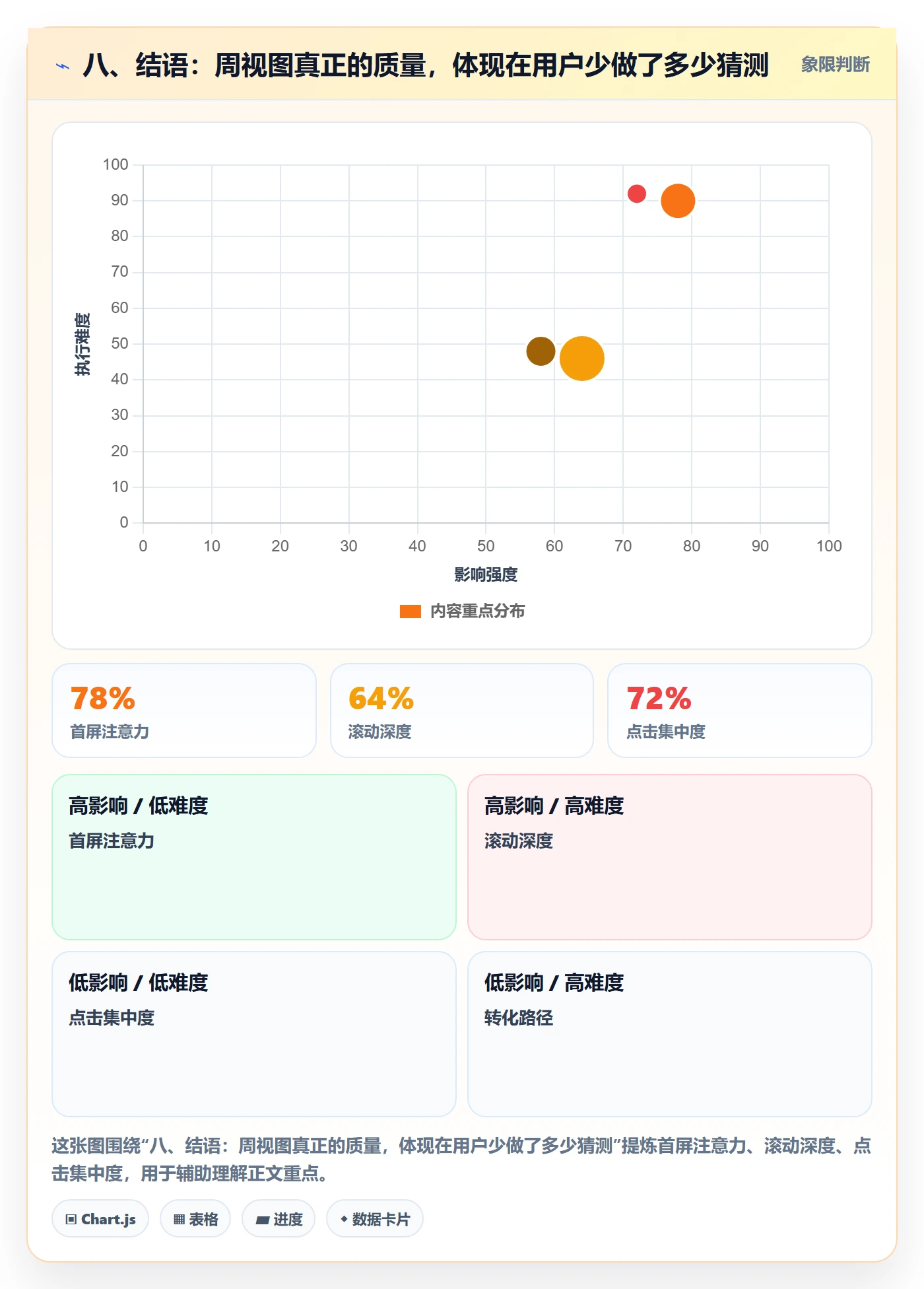 八、结语:周视图真正的质量,体现在用户少做了多少猜测
