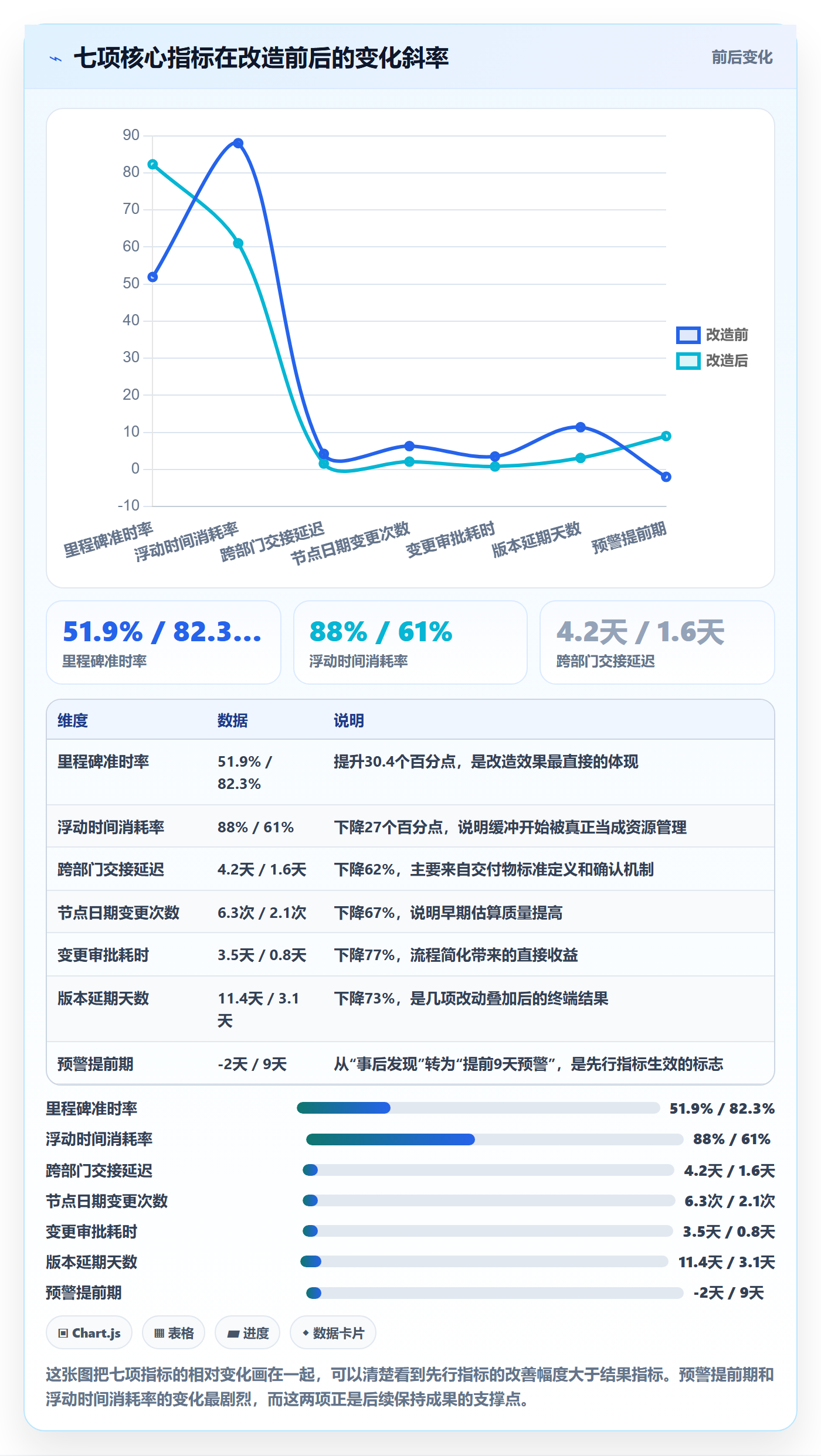 节点日期实操方法:跨部门团队提升里程碑效率的数据分析方法与模板