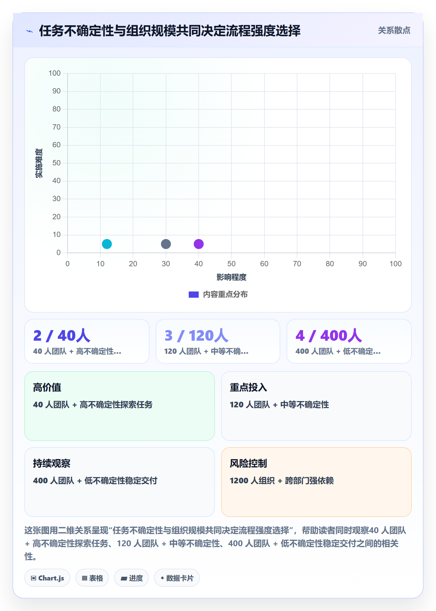 多人任务流程与规范:管理层任务分派效率提升关键指标