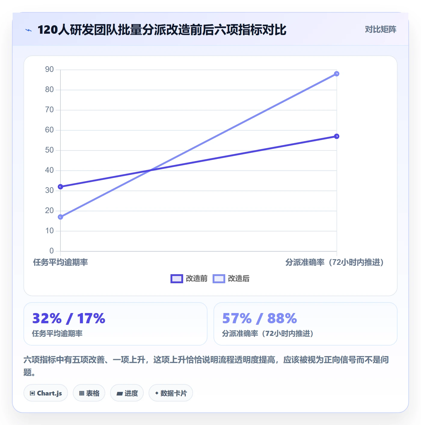 批量分配最佳实践:管理层任务分派协同管理,常见问题