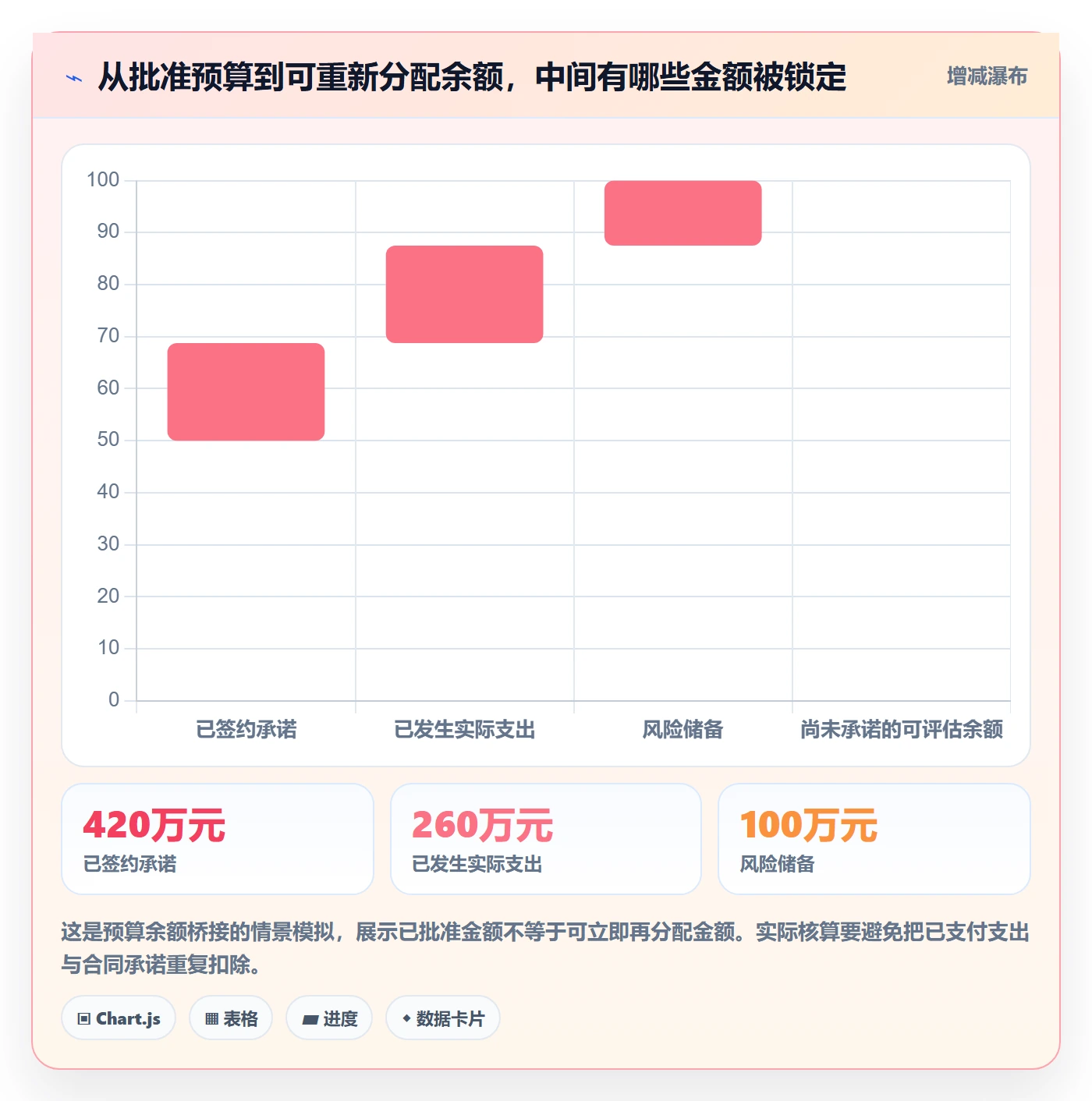 预算分配最佳实践:PMO预算管理数据分析,常见问题