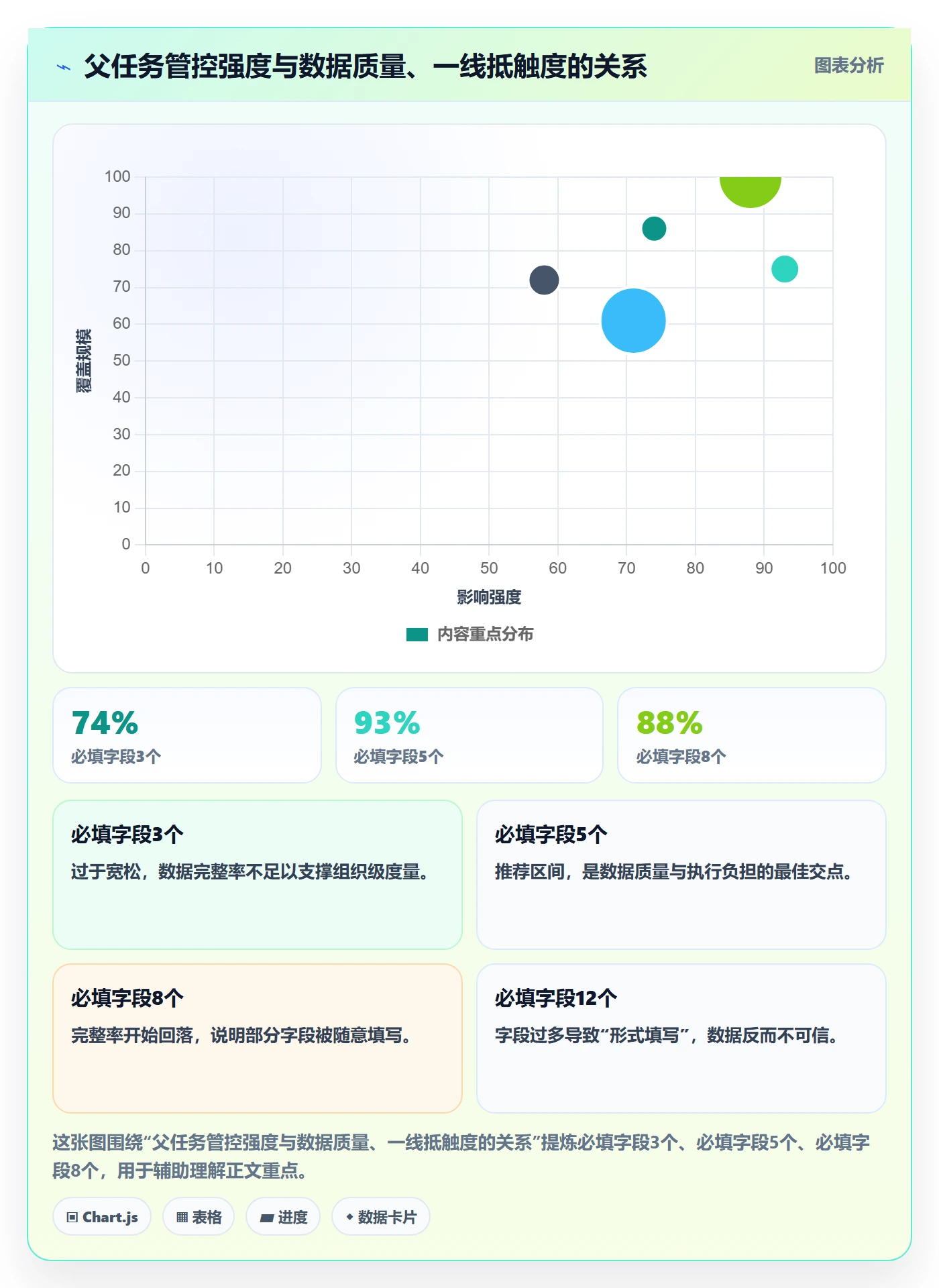 父任务实操方法:PMO提升任务管理效率的协同管理方法与模板
