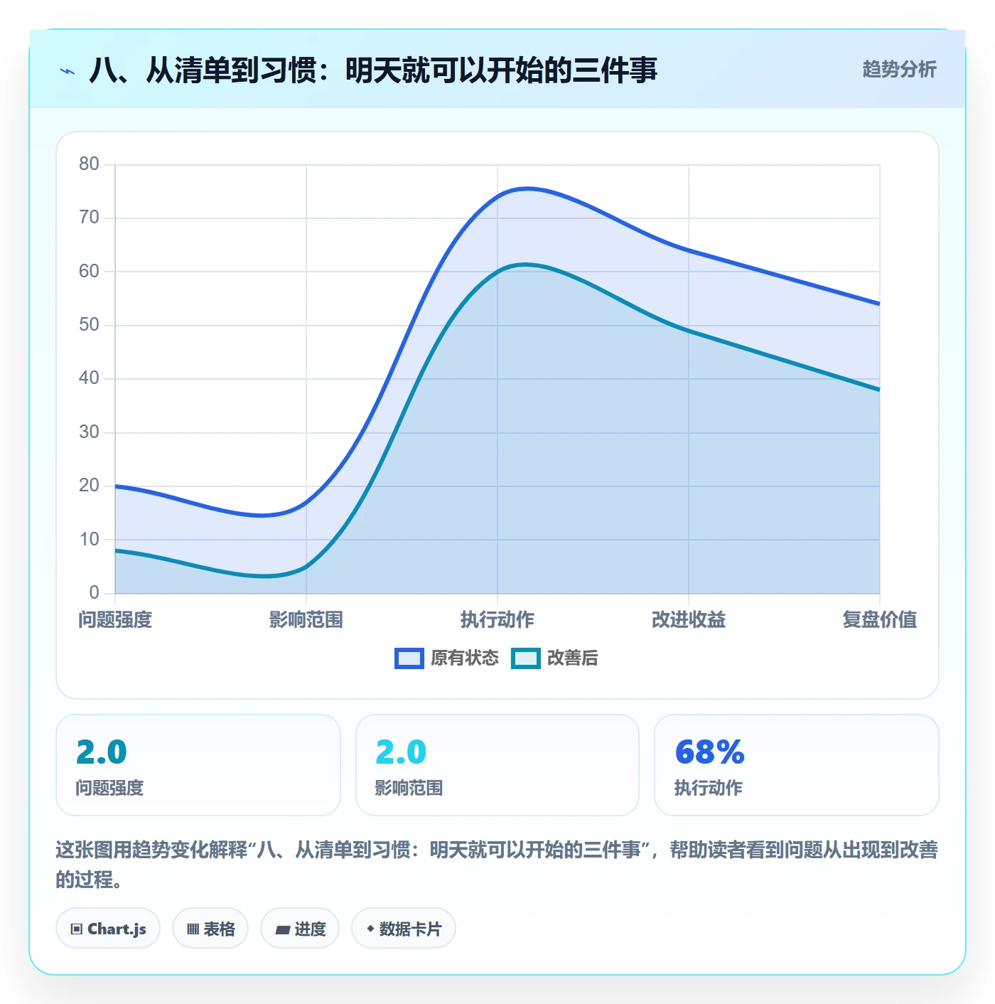 八、从清单到习惯:明天就可以开始的三件事