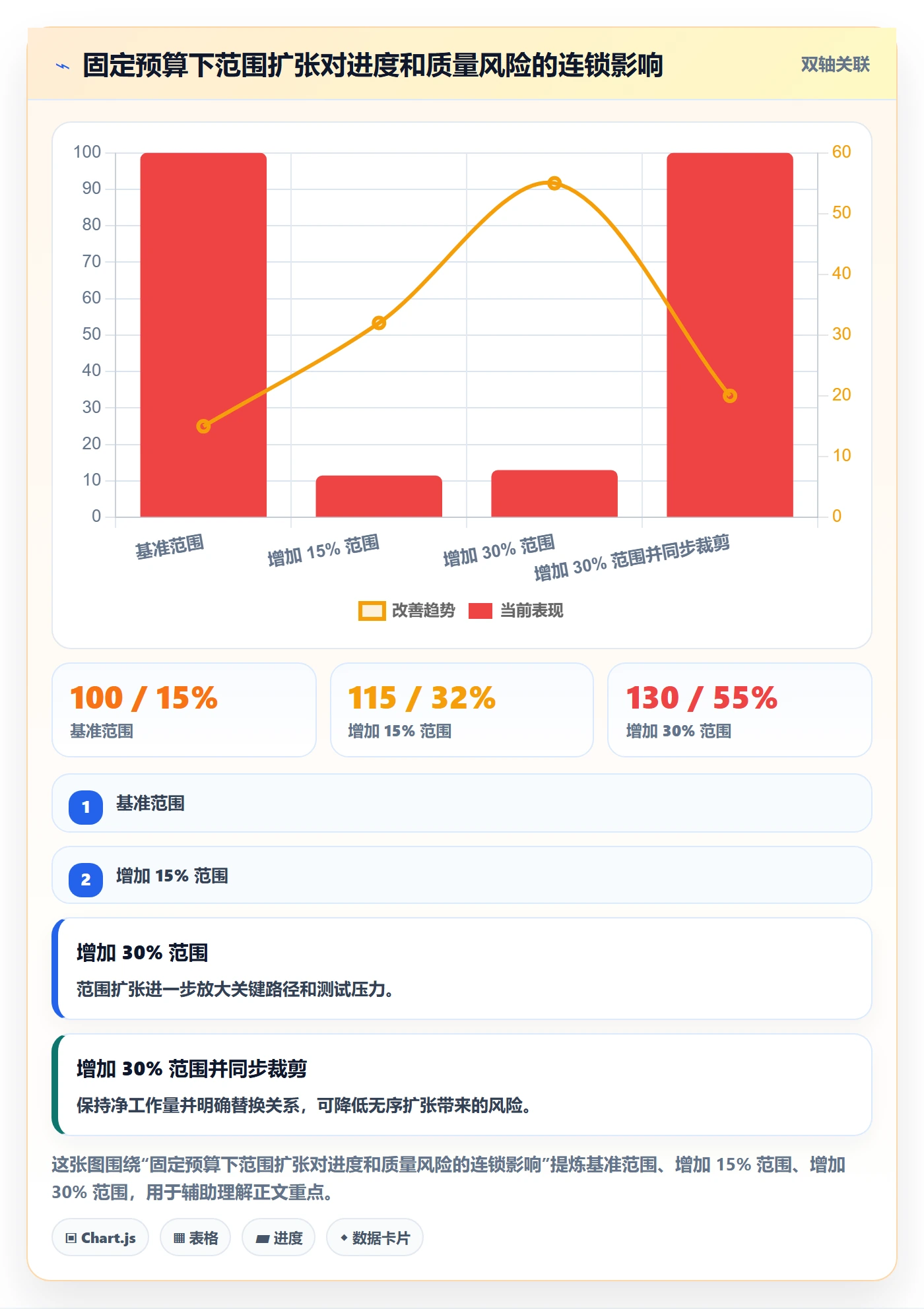 项目成本管理指南:产品经理如何做好成本管理,落地方案全流程