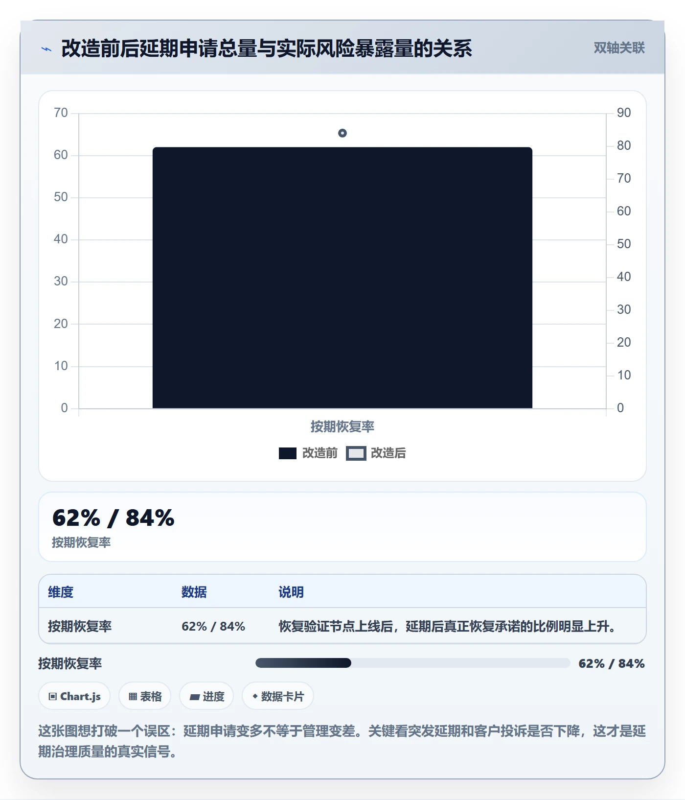 延期流程与规范:实施团队任务执行实操方法关键指标