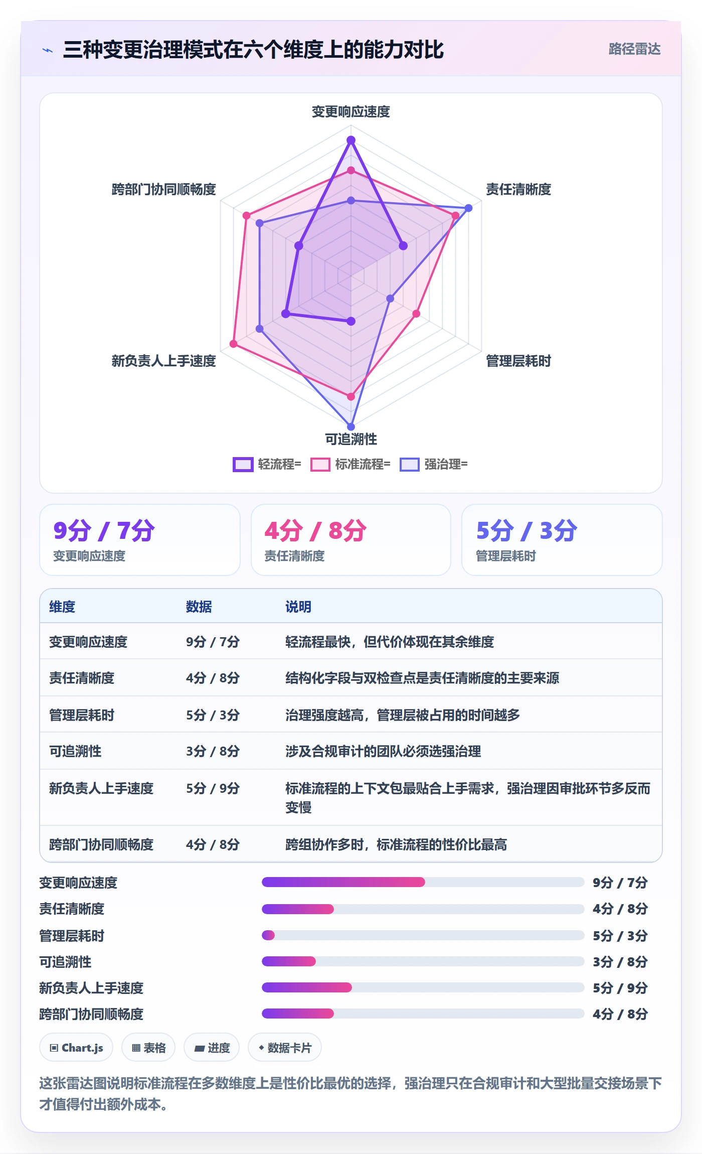 任务负责人变更实操方法:管理层提升任务分派效率的最佳实践方法与模板