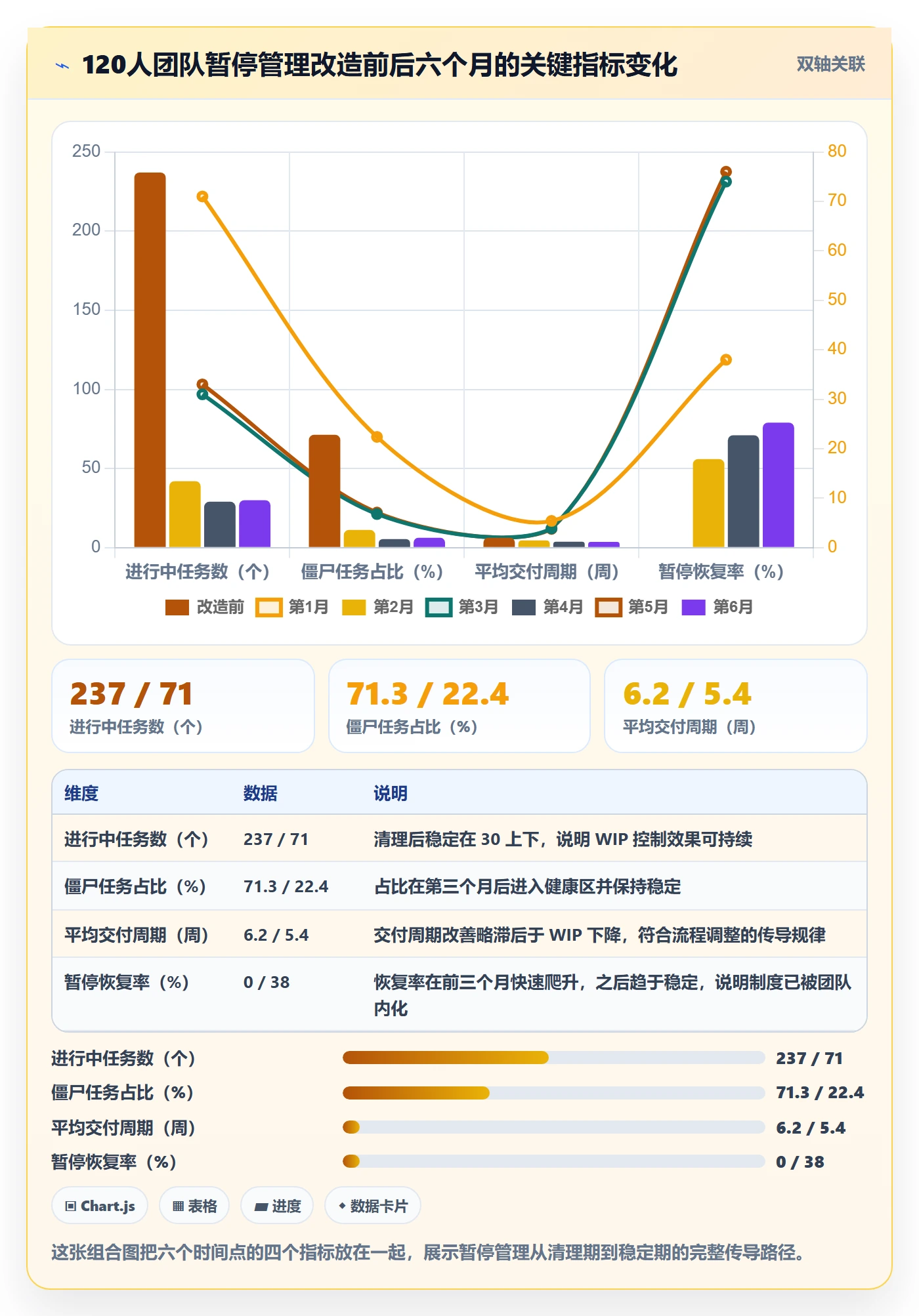 暂停管理指南：产品经理如何做好任务执行，制度设计全流程