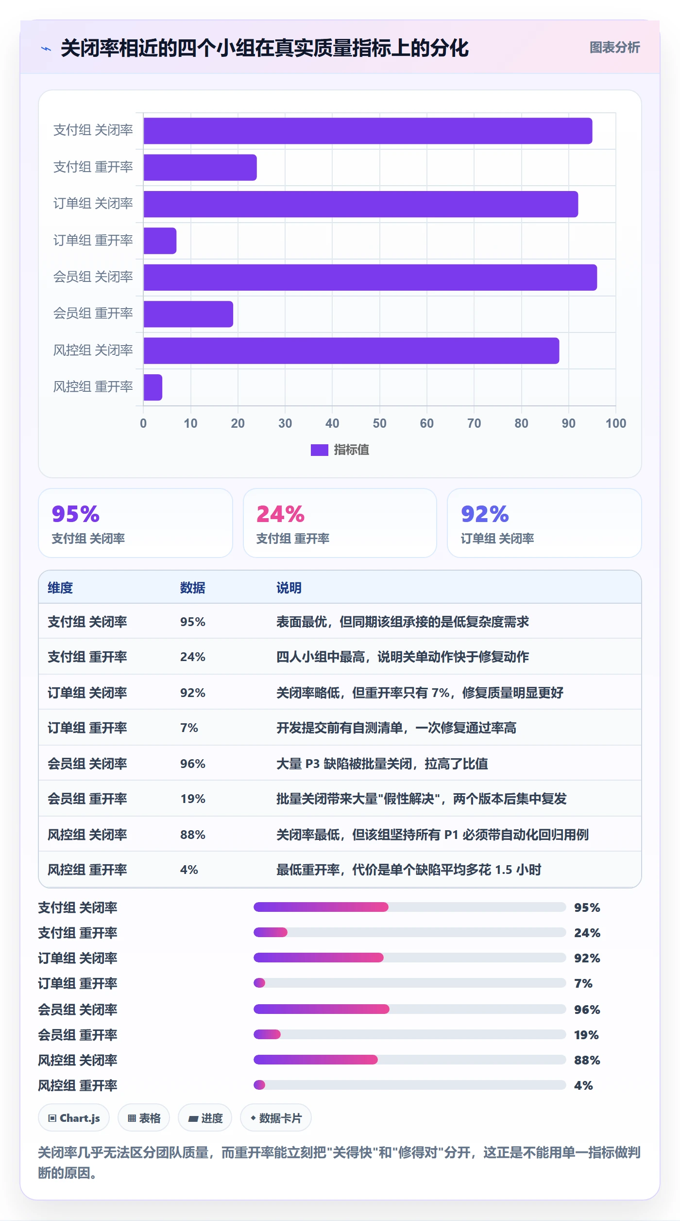Bug / 缺陷如何做好问题?项目负责人数据分析与操作步骤