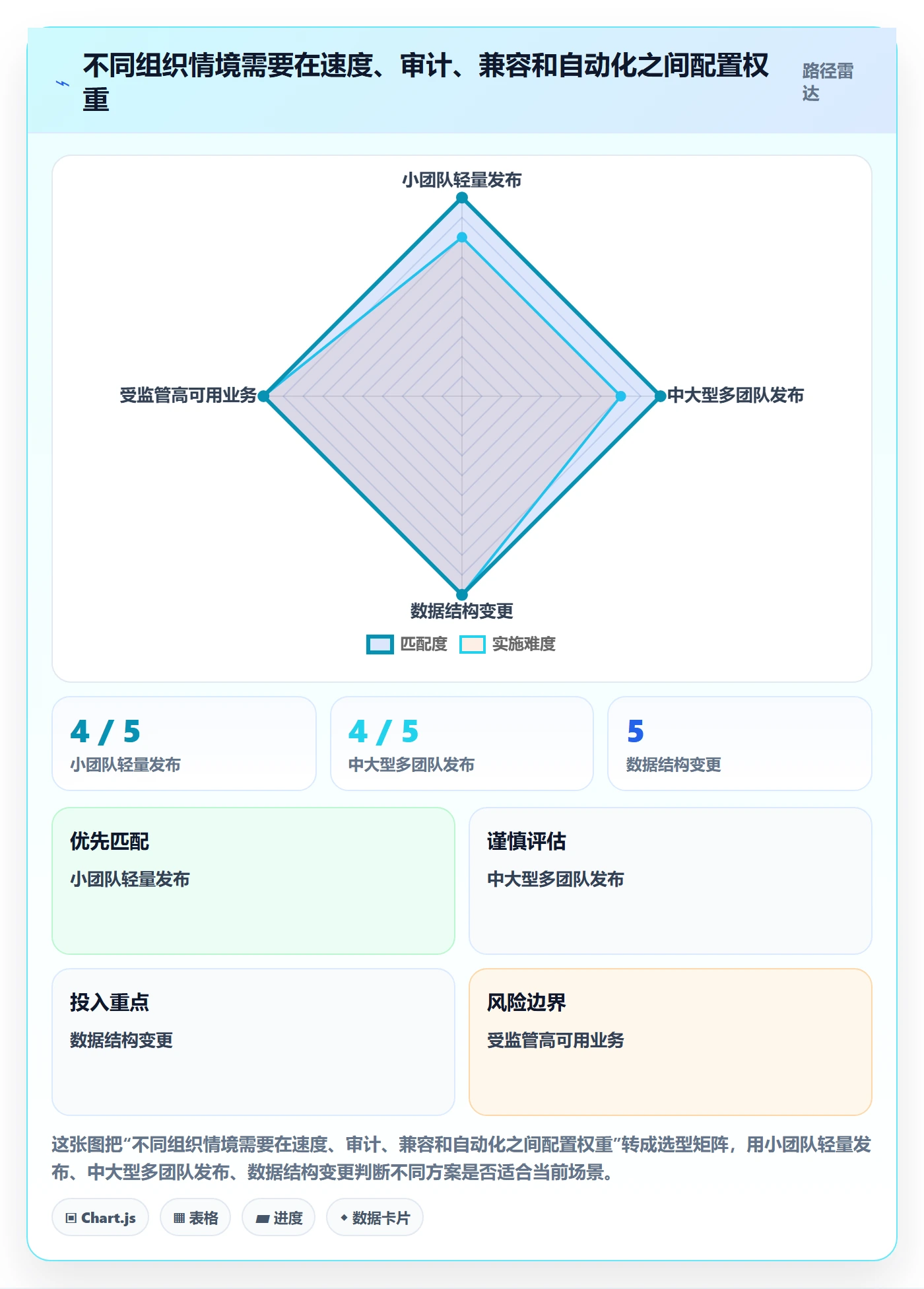 回滚流程与规范:项目成员发布管理流程优化关键指标