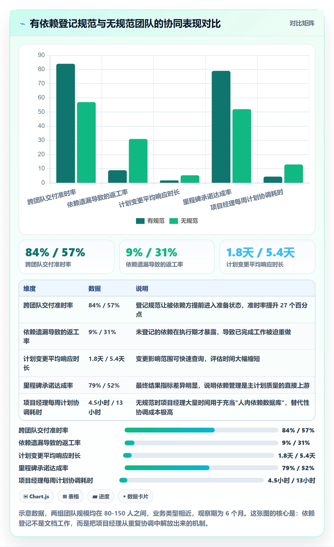 主计划流程与规范：项目经理项目规划协同管理关键指标