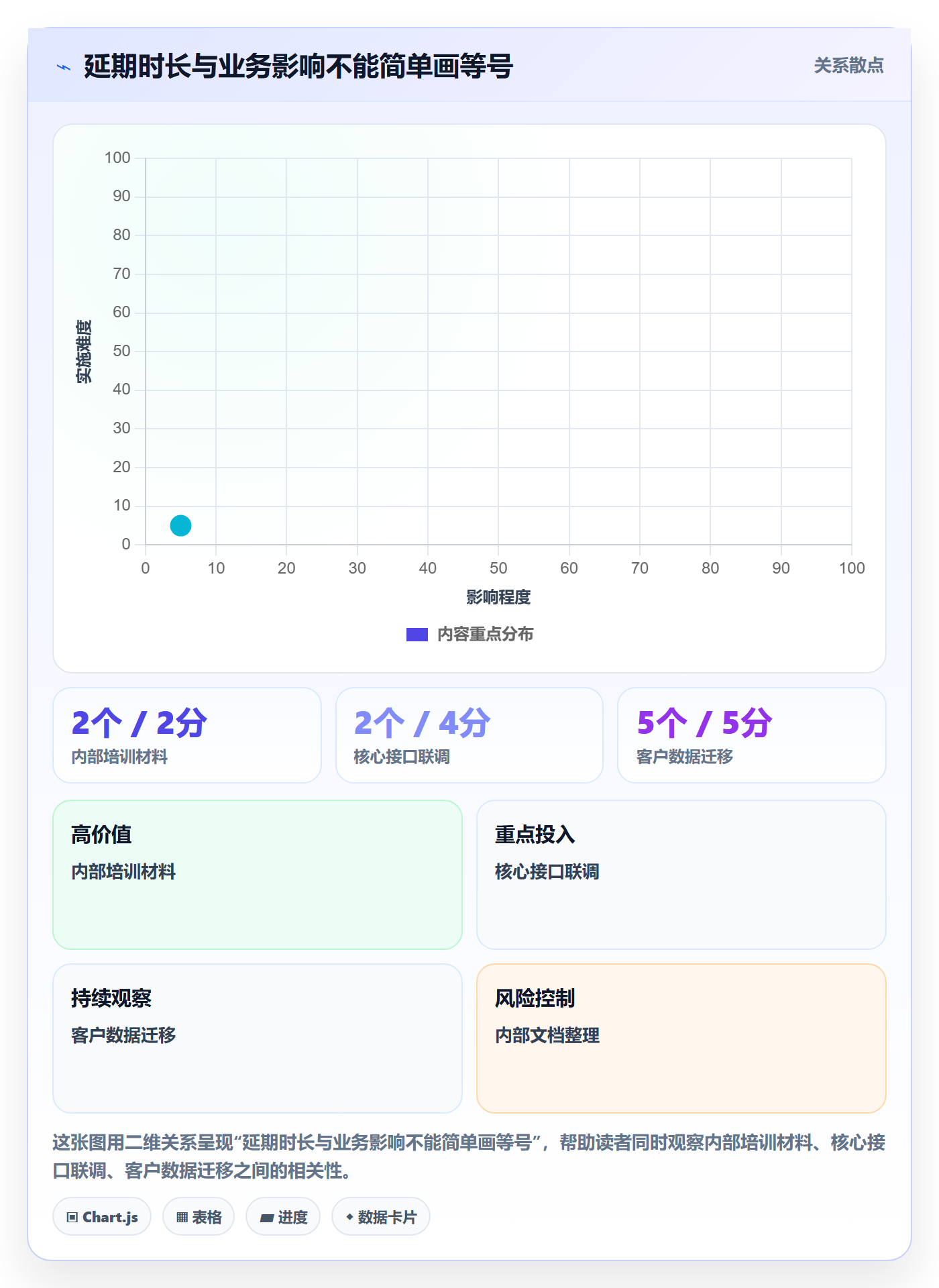 延期管理如何做好延期审批?实施团队入门指南与操作步骤