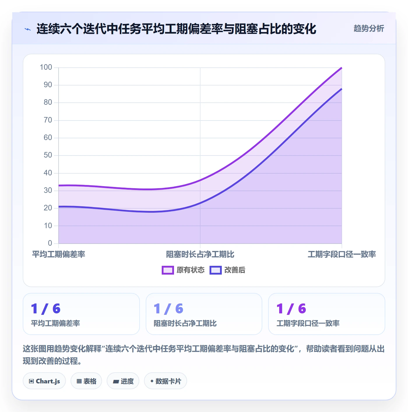 任务属性如何做好实际工期?项目经理流程优化与操作步骤