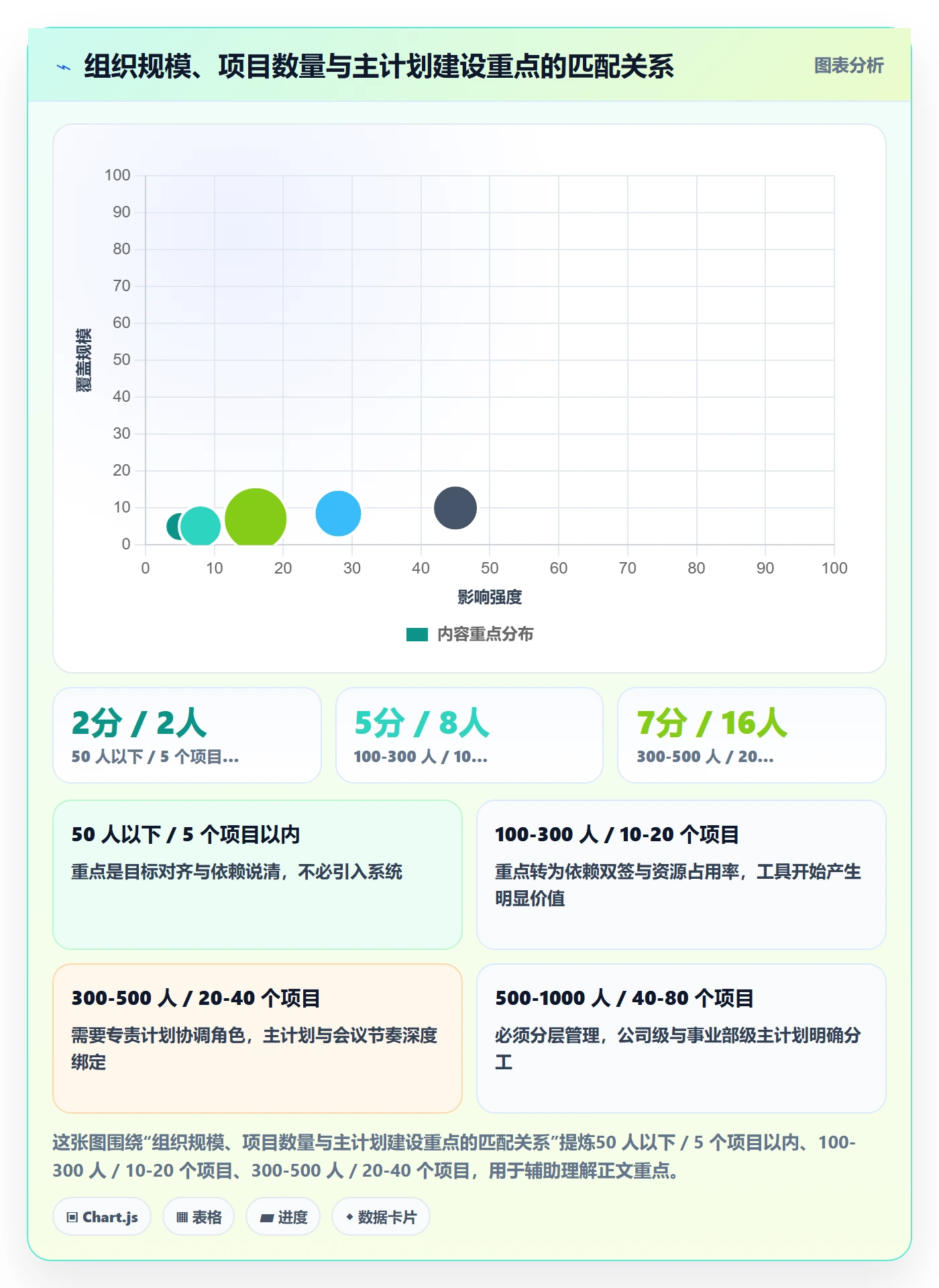 主计划怎么做?企业管理者协同管理:项目规划从0到1