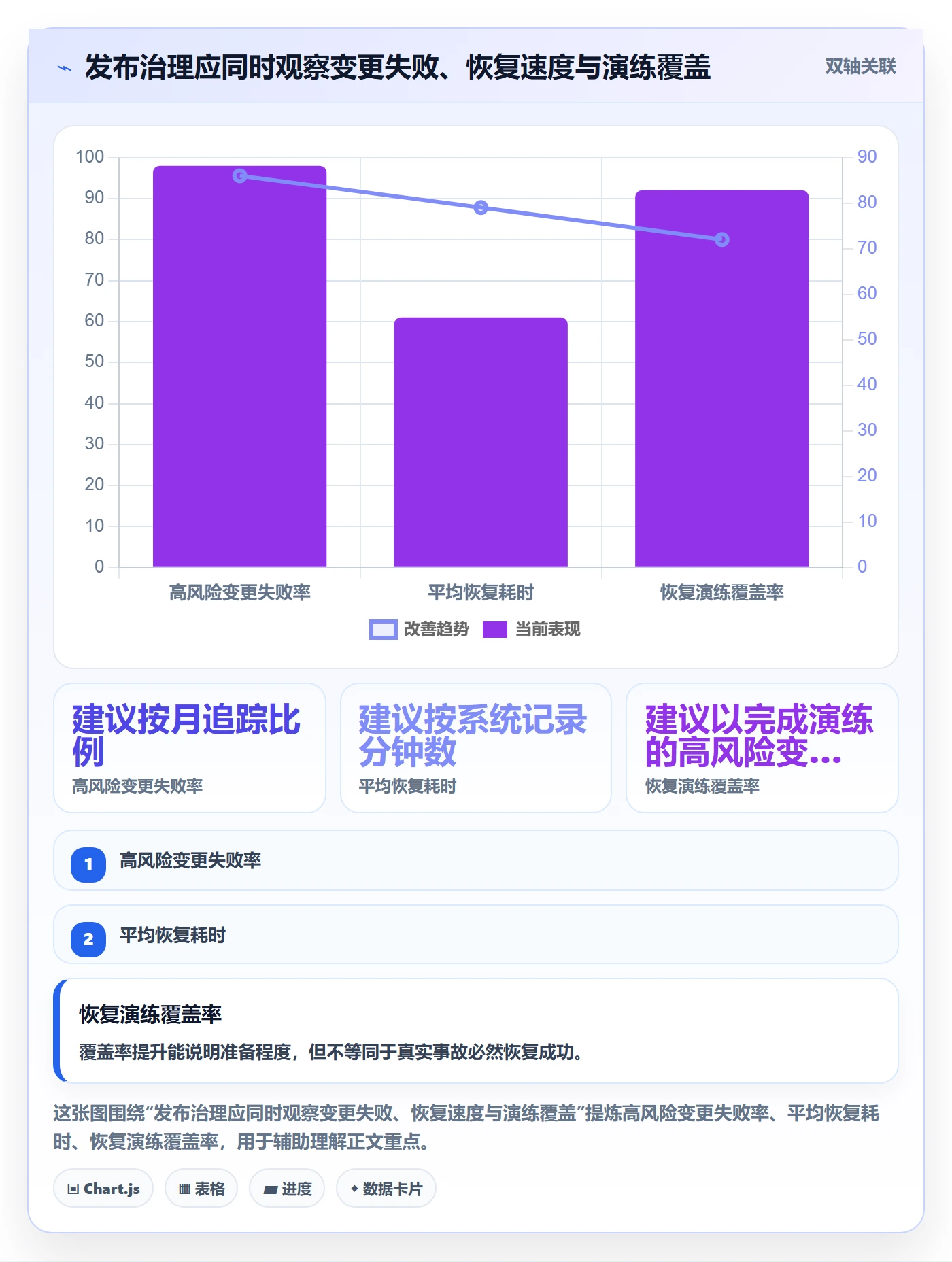 回滚怎么做?PMO风险控制:发布管理从0到1