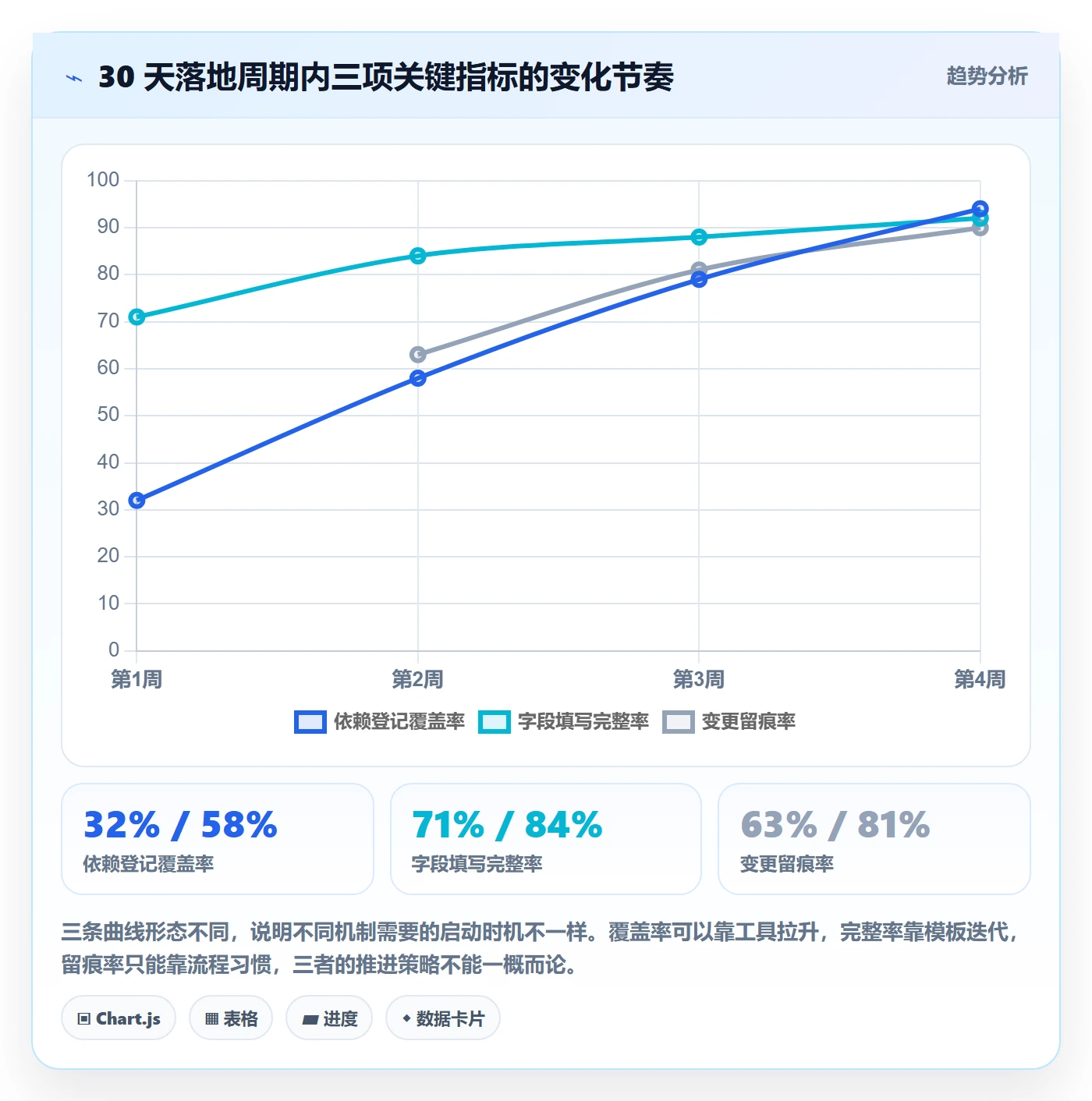 依赖关系实操方法:PMO提升任务依赖效率的协同管理方法与模板