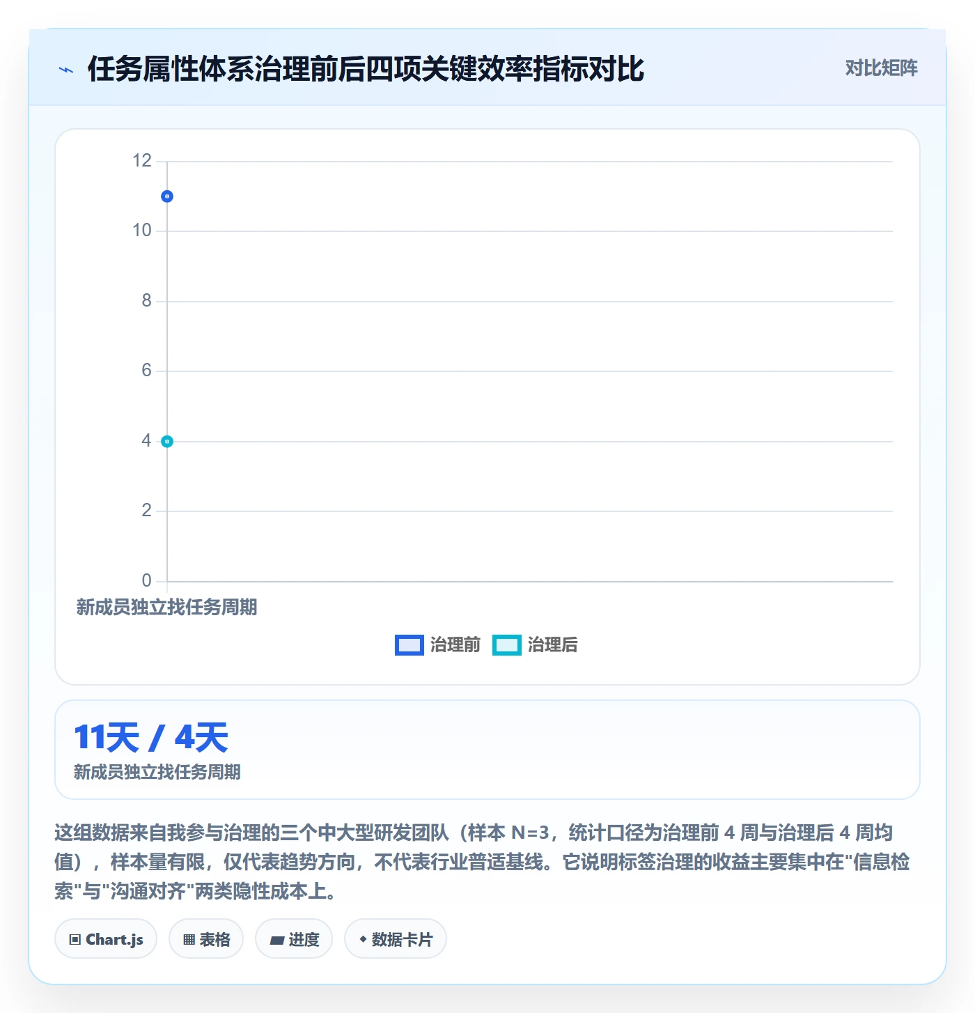 标签落地方案：产品经理开展任务属性的实操方法案例解析