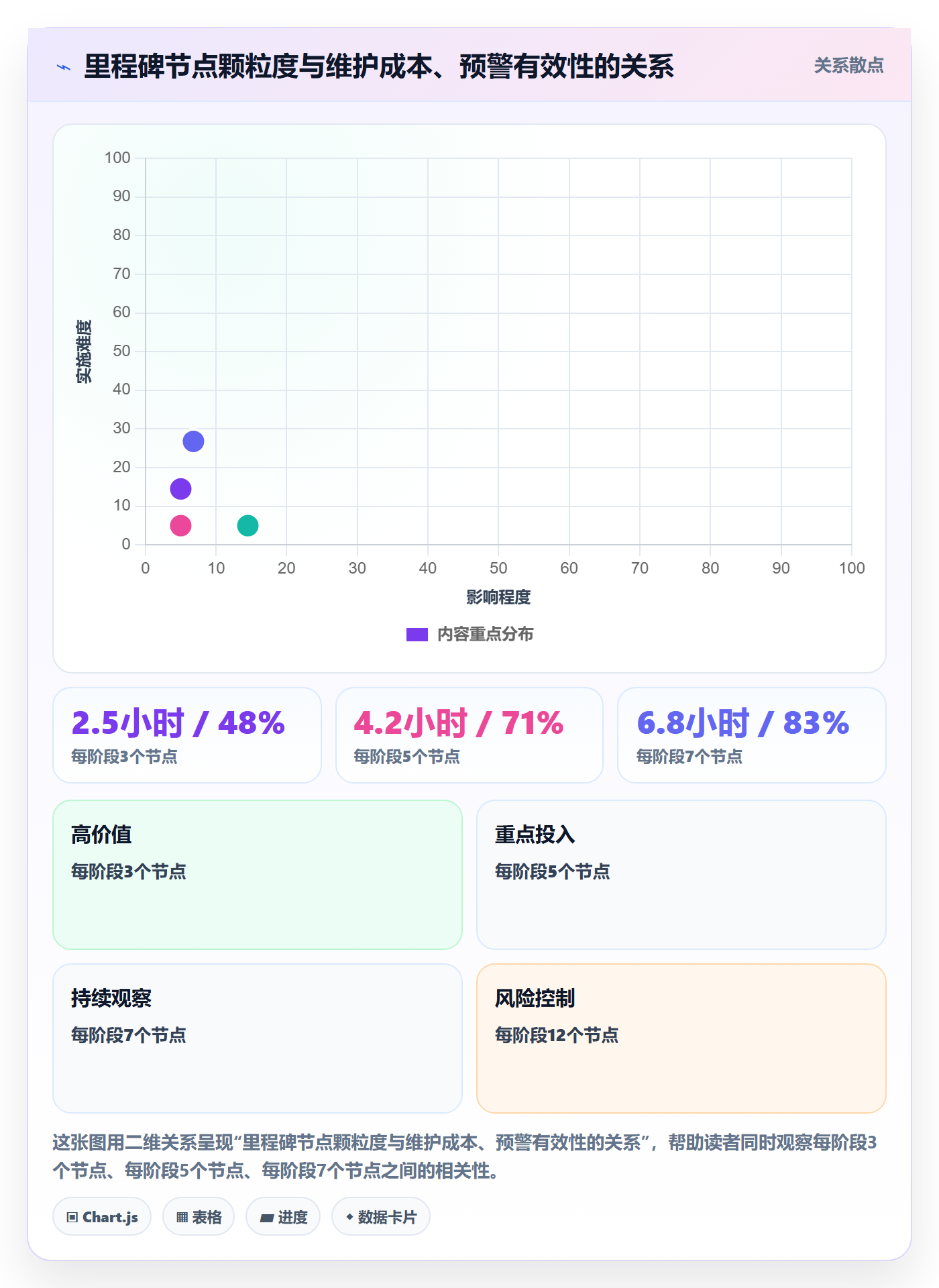 里程碑关键节点全流程：跨部门团队数据分析与一文讲清