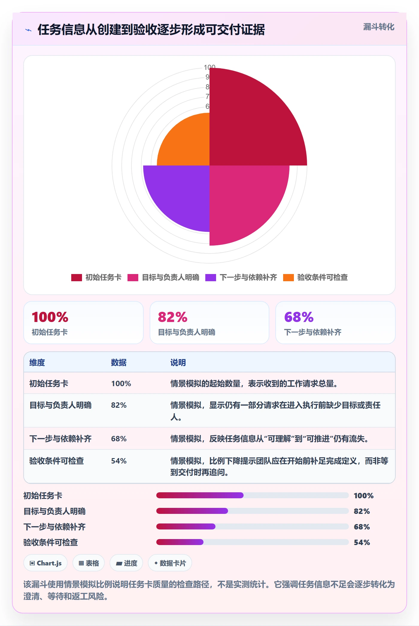 Kanban最佳实践:项目成员看板协同管理,常见问题