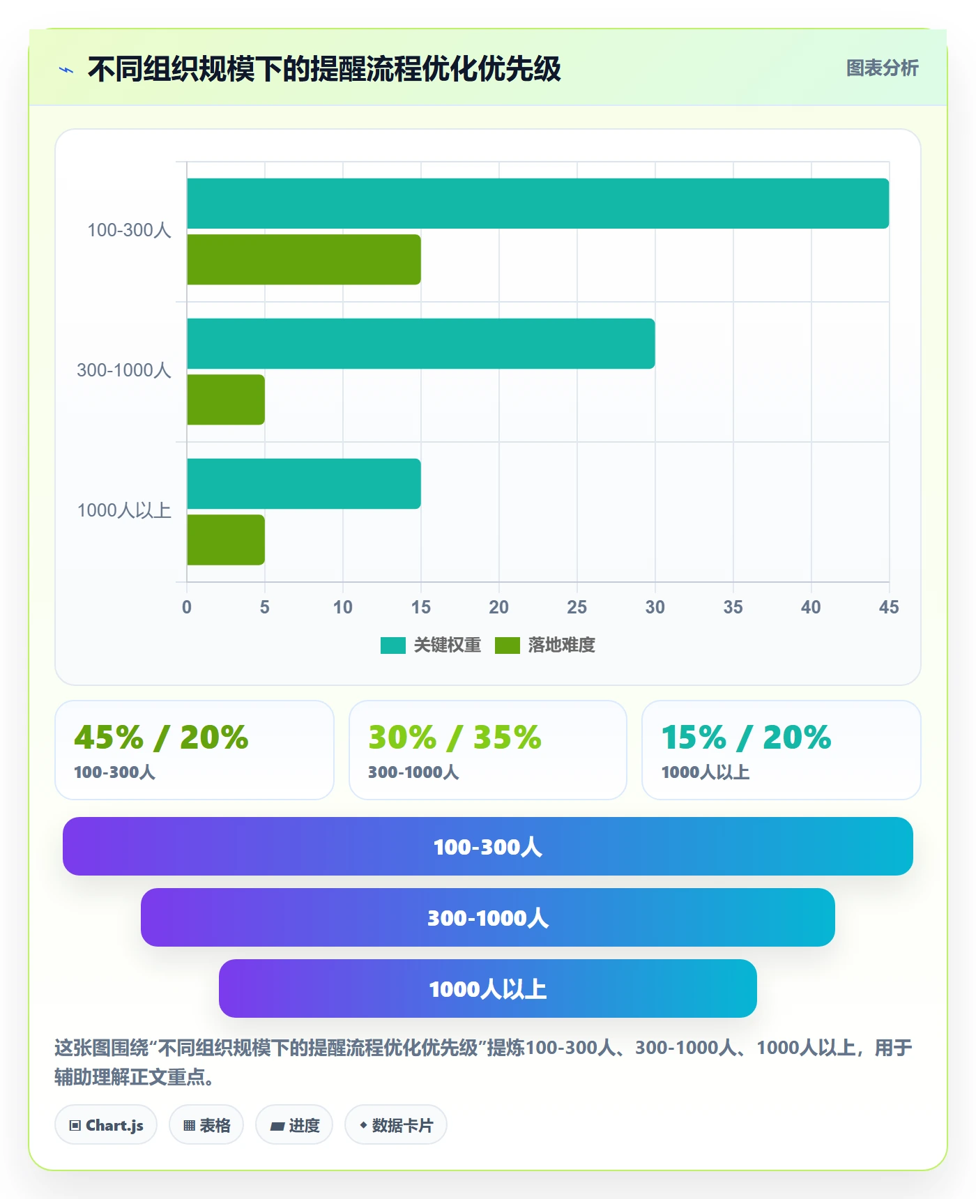 自动提醒流程与规范：管理层任务提醒落地方案关键指标