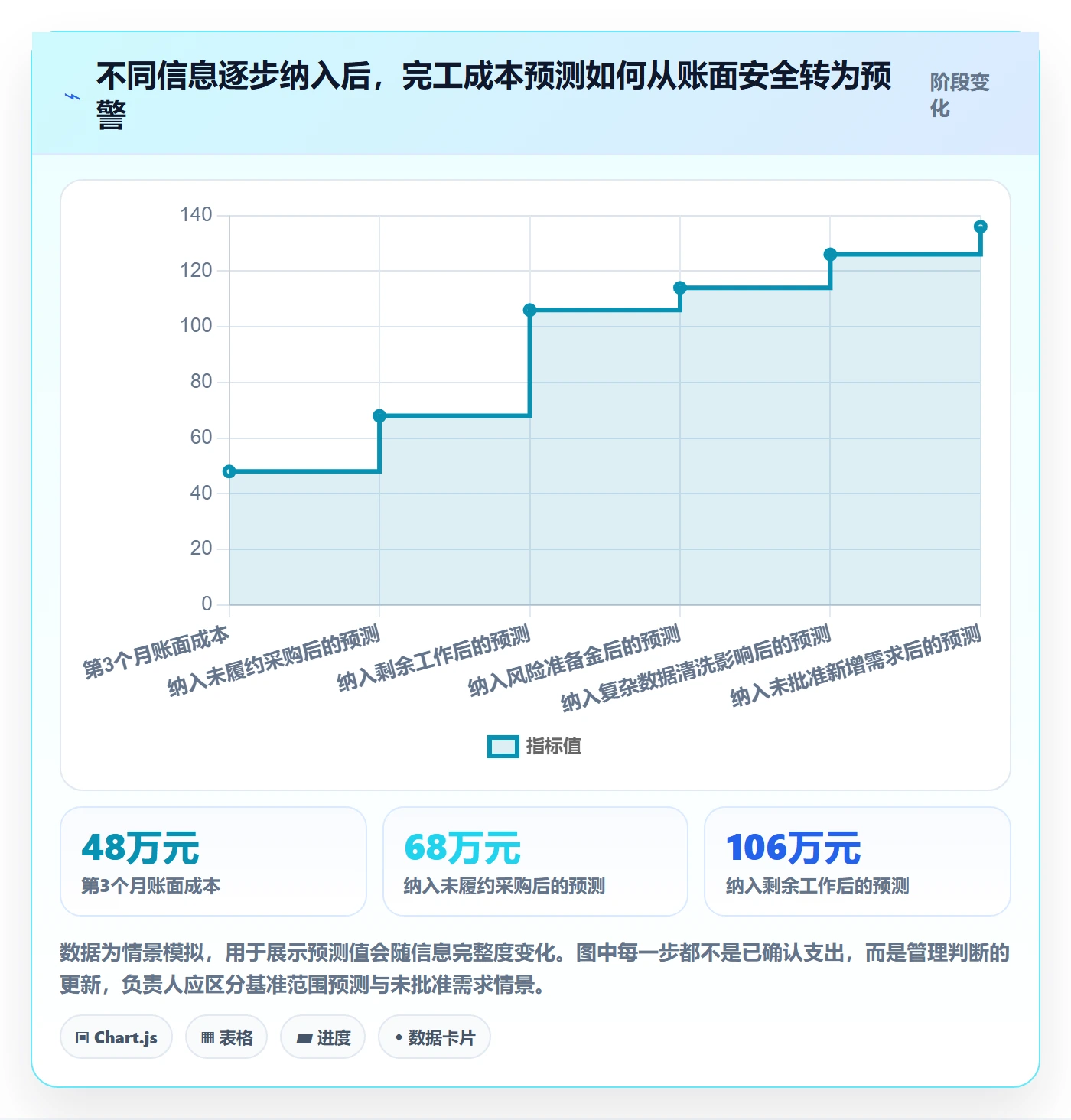 成本管理费用教程:项目负责人最佳实践,避坑指南