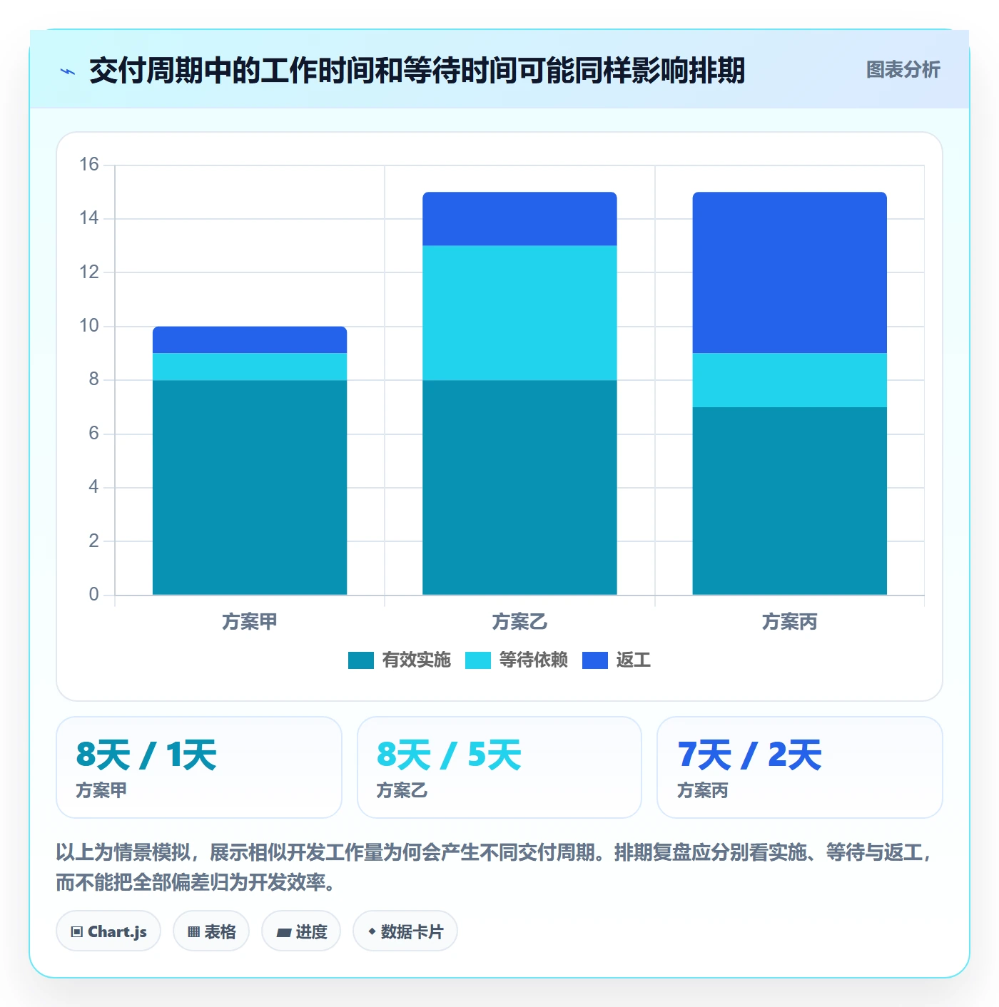 需求排期最佳实践：研发团队需求排期落地方案，常见问题