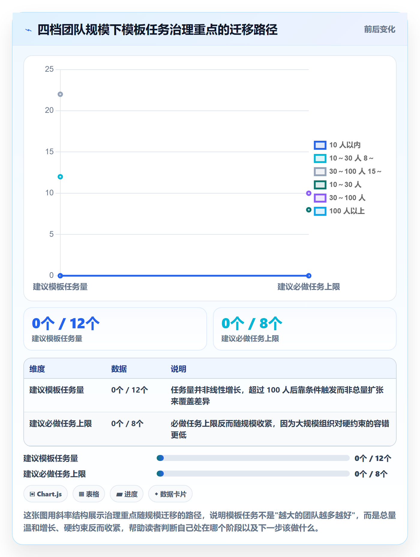 项目模板如何做好模板任务？研发团队最佳实践与操作步骤