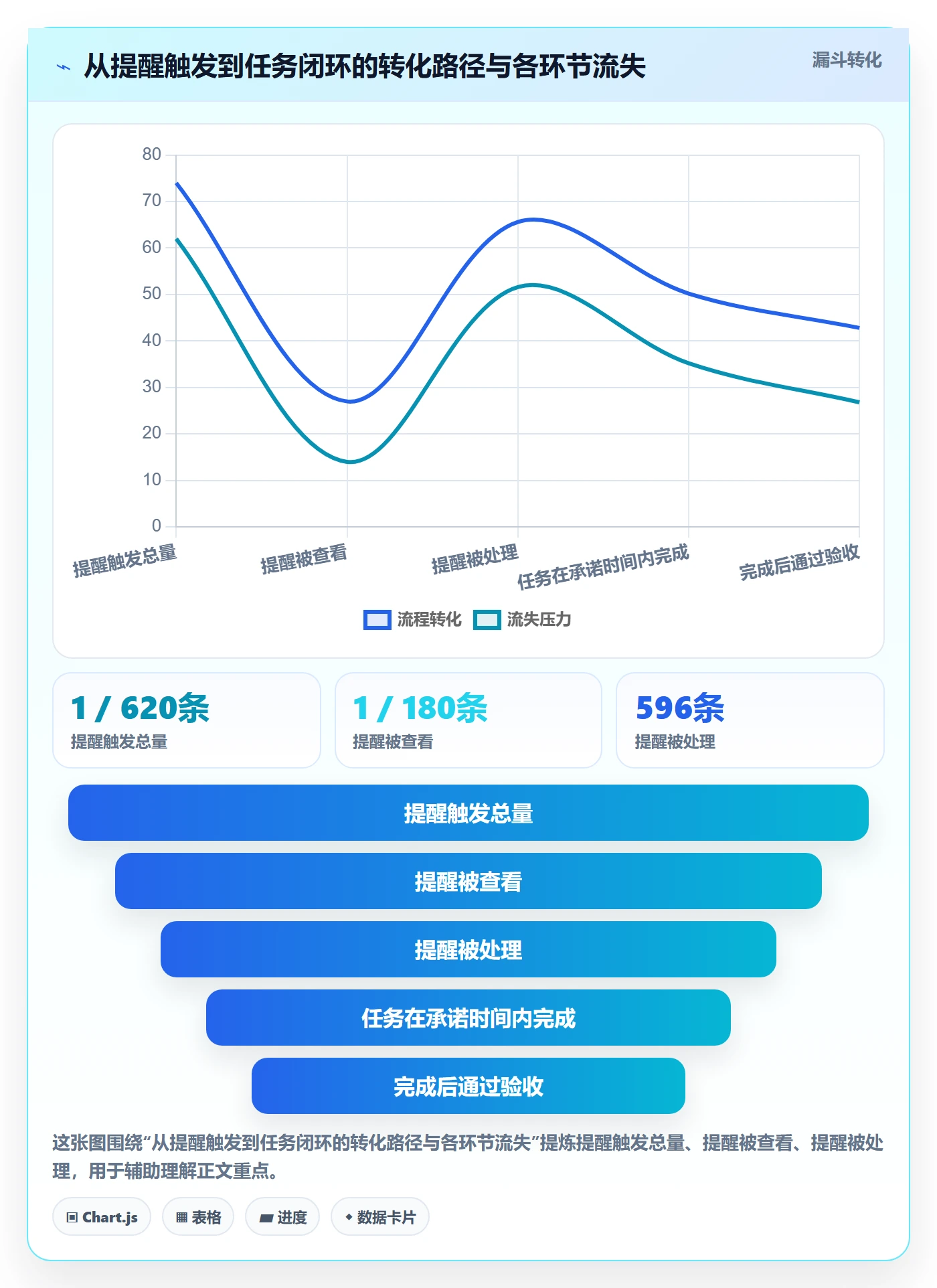 督办最佳实践：项目成员任务提醒协同管理，常见问题