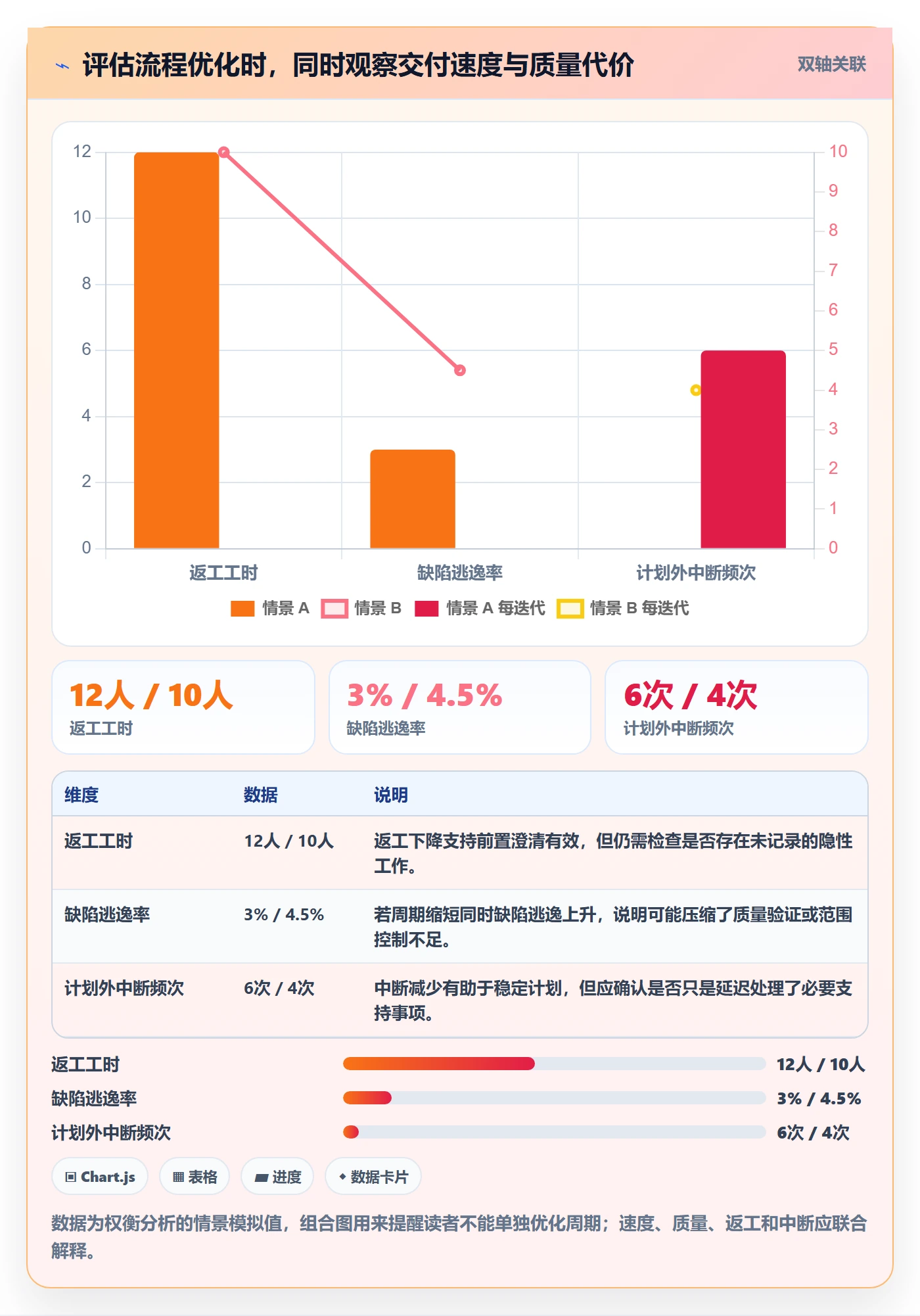 角色管理指南:产品经理如何做好资源管理,流程优化全流程