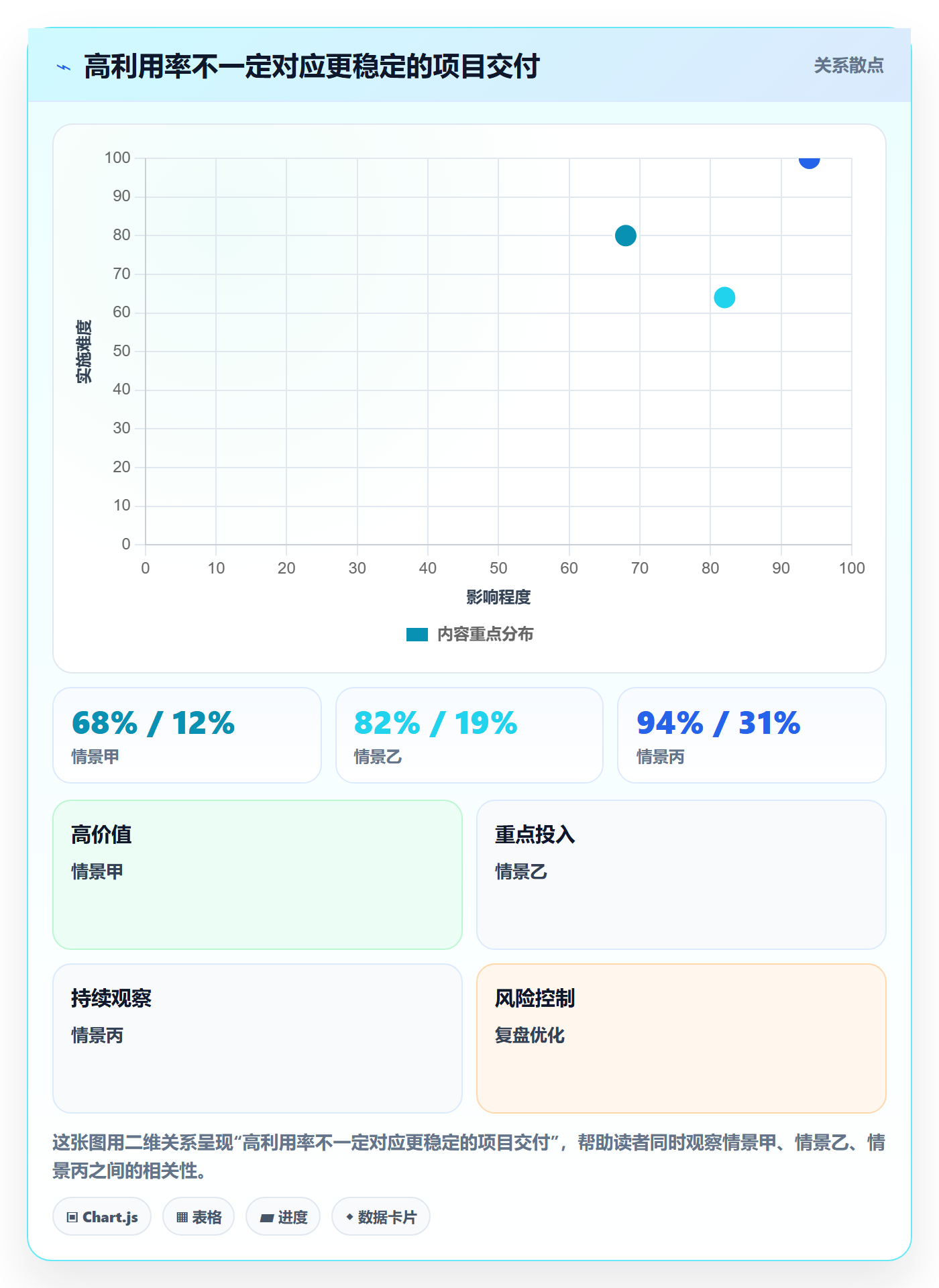 资源池最佳实践:项目经理资源管理流程优化,常见问题