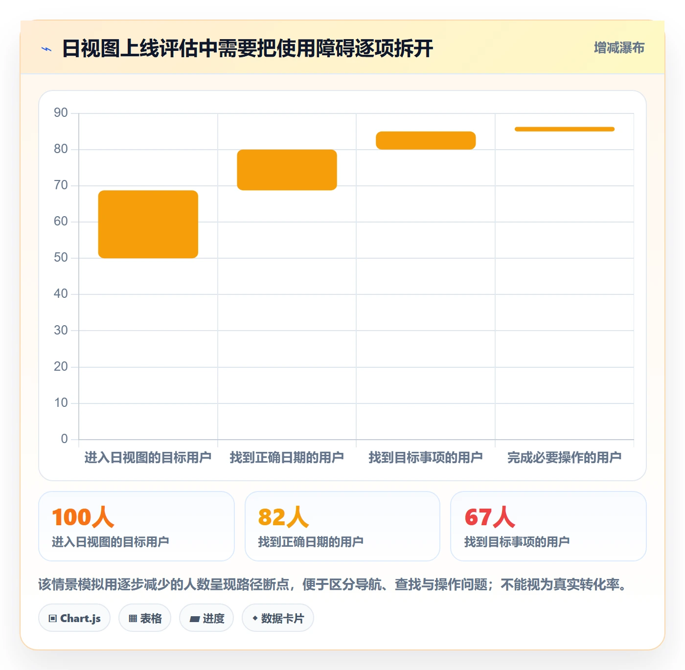 日视图怎么做?研发团队效率提升:日历视图从0到1