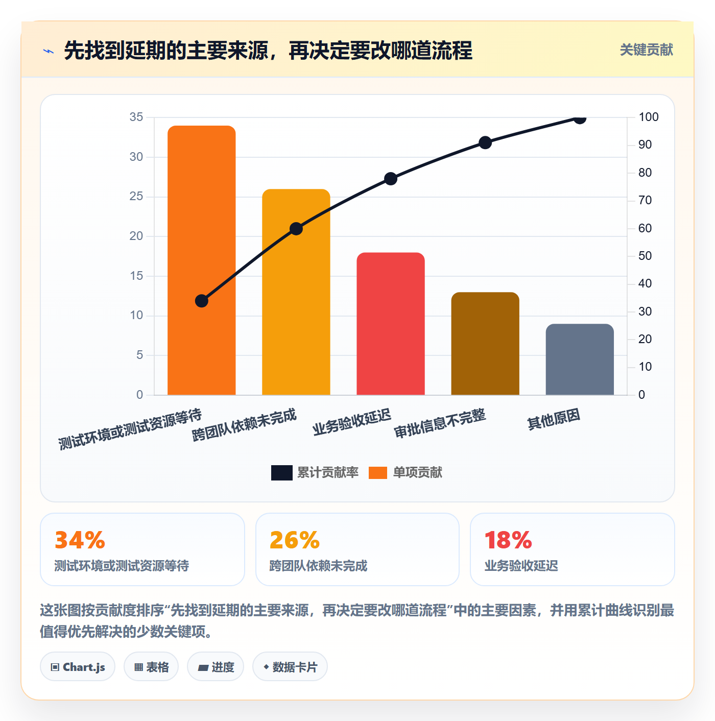 发布管理发布教程:管理层流程优化,避坑指南