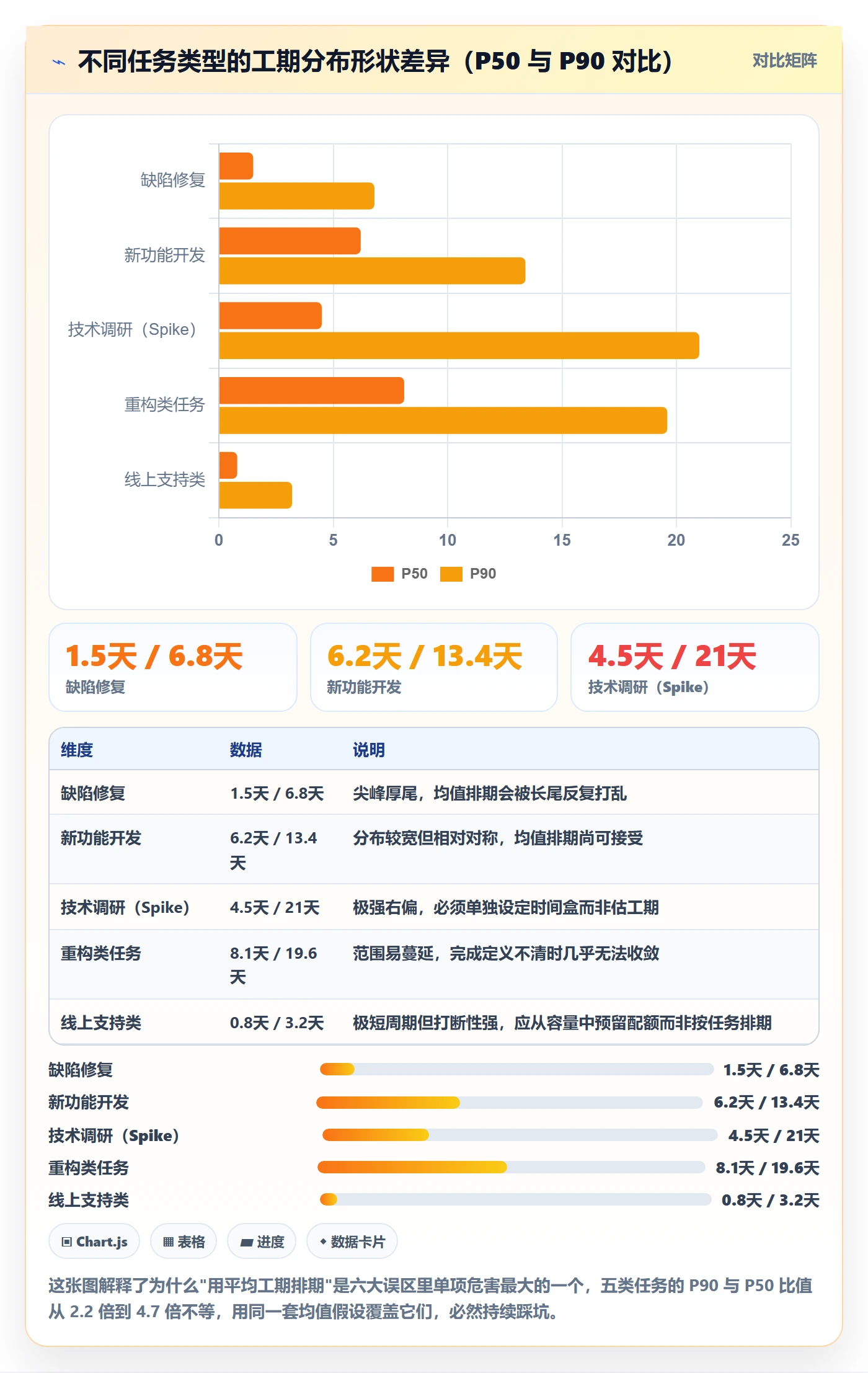 预计工期最佳实践:项目成员任务属性入门指南,常见问题