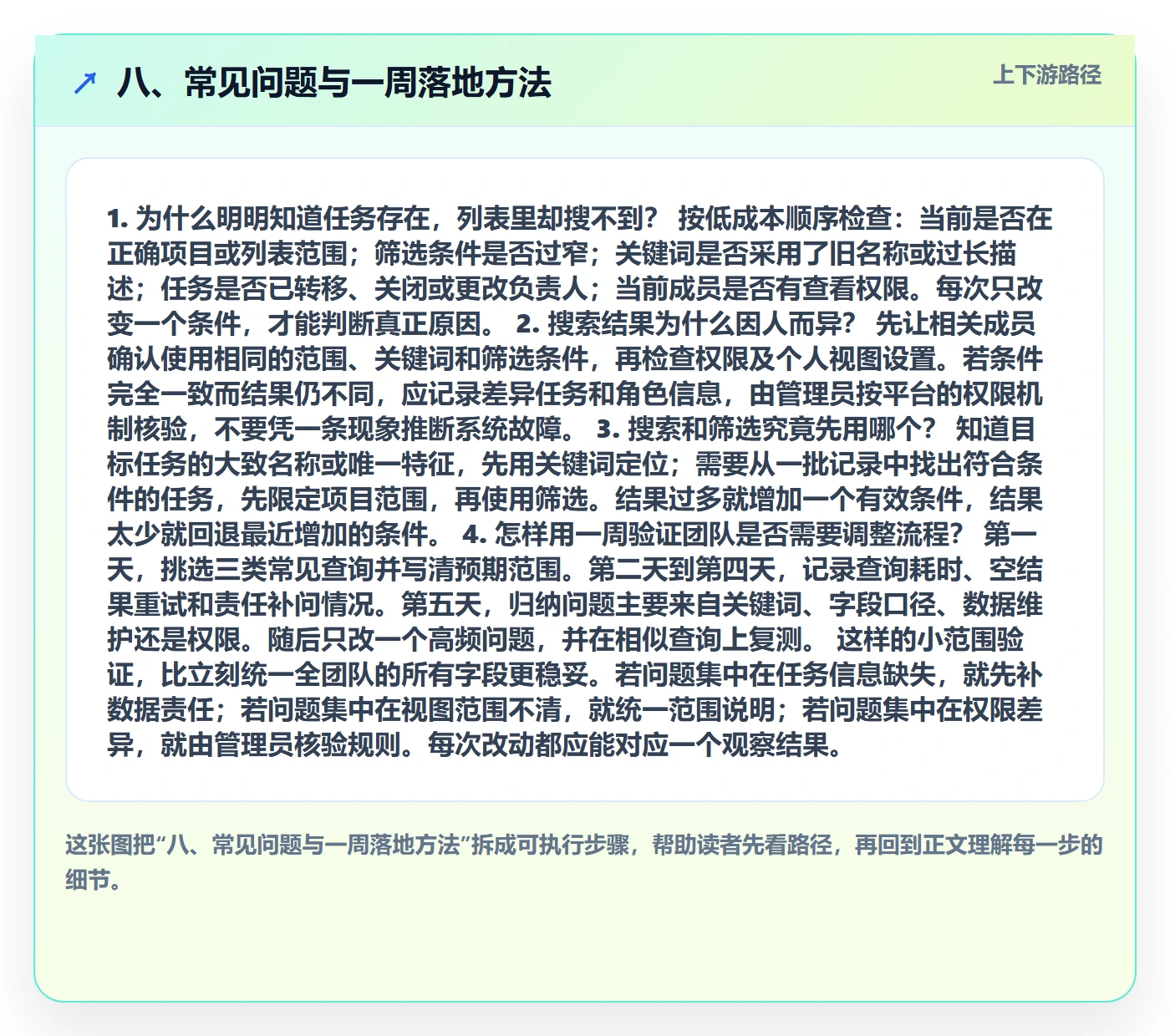 八、常见问题与一周落地方法
