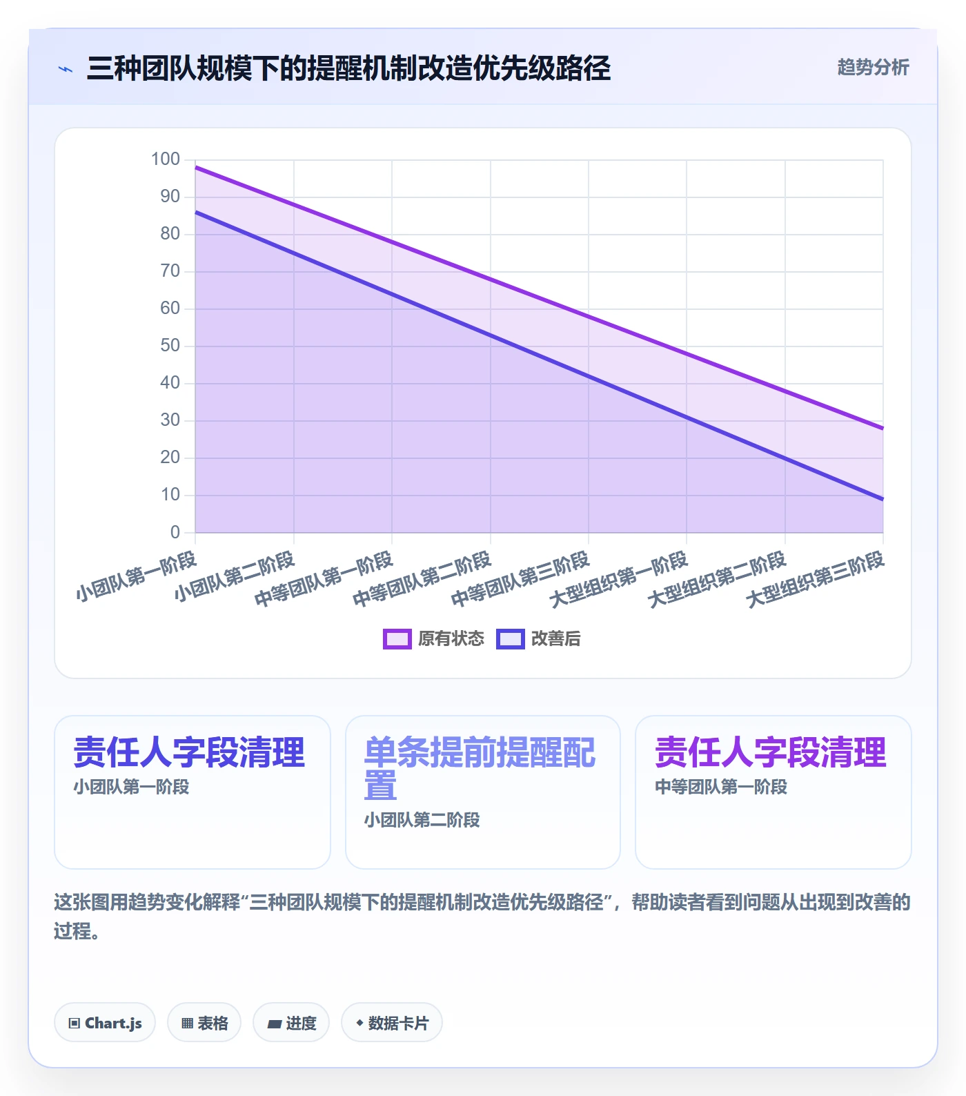 任务提醒提前提醒教程:实施团队流程优化,避坑指南