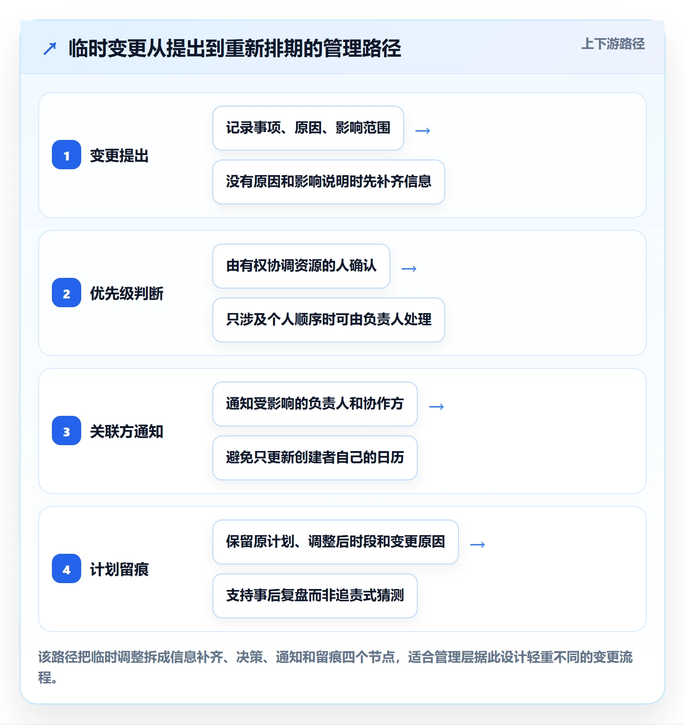 日历视图如何做好日视图？管理层落地方案与操作步骤