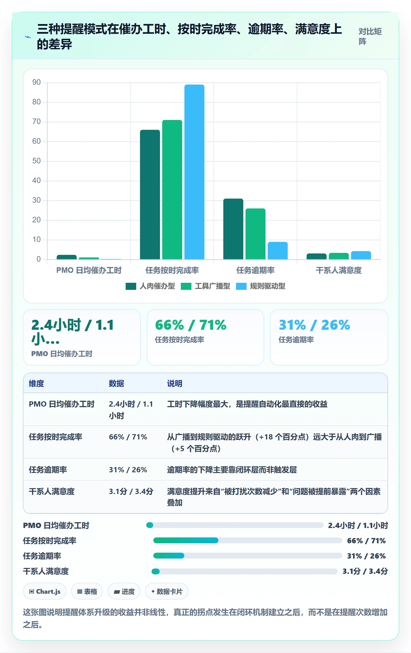 自动提醒落地方案:PMO开展任务提醒的实操方法案例解析