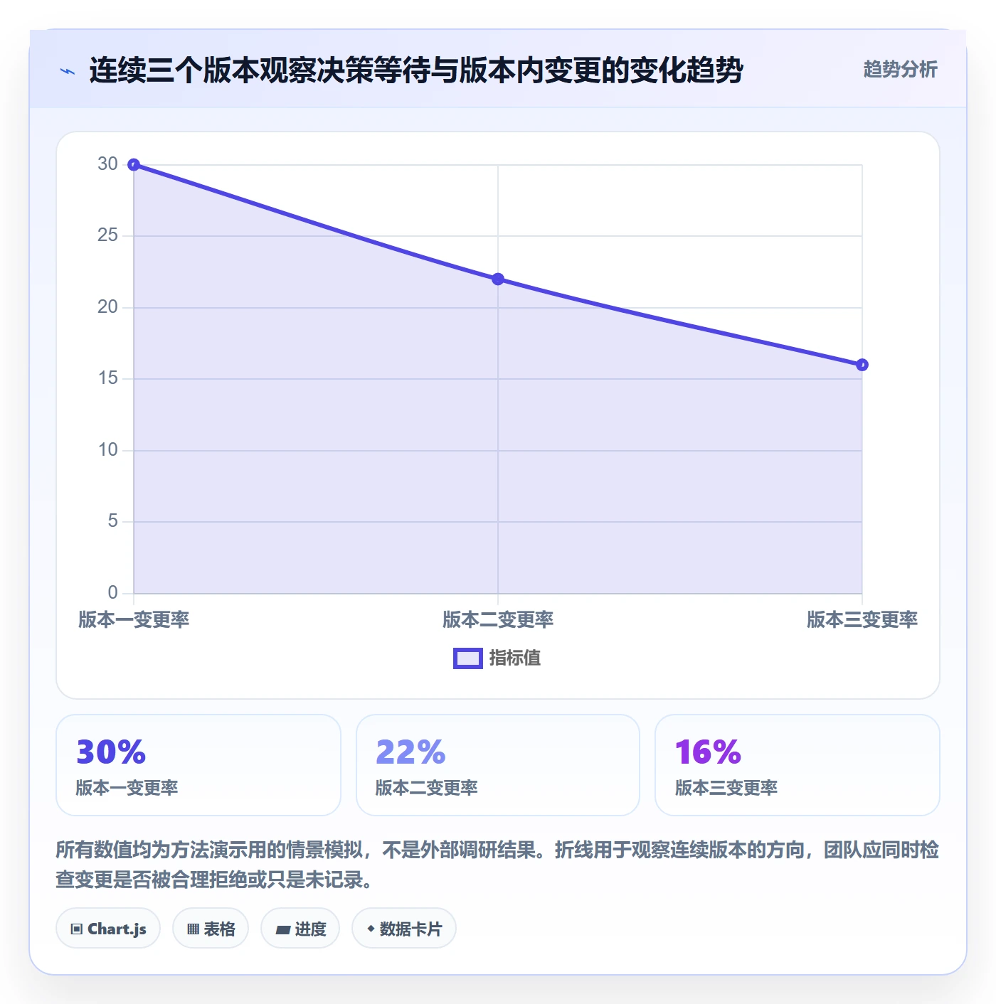 需求版本落地方案:项目经理开展产品需求的效率提升案例解析