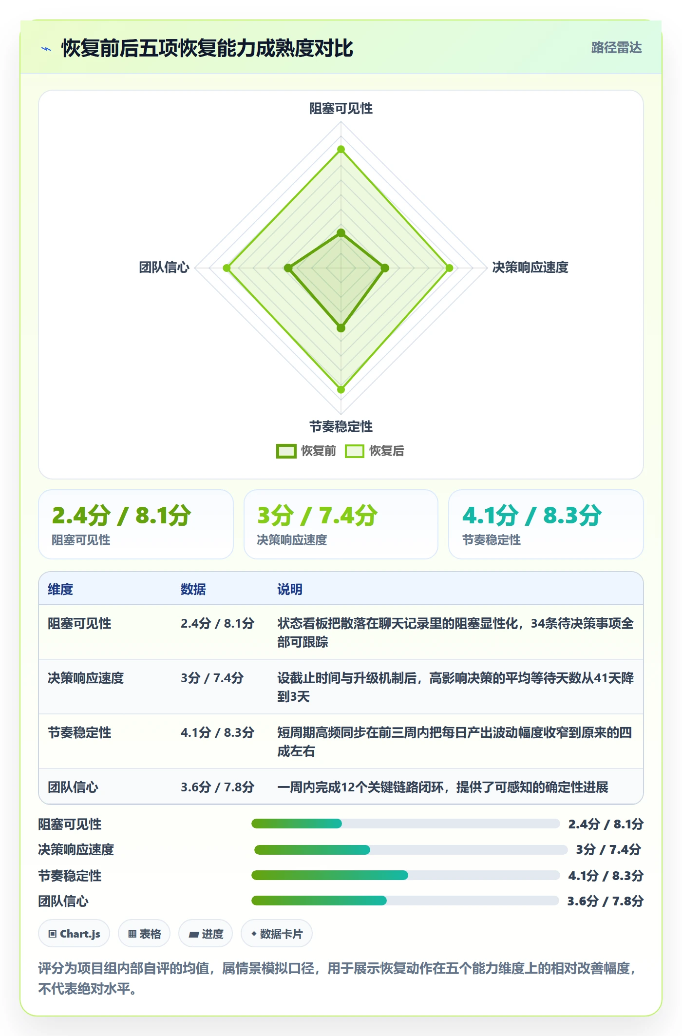 任务执行恢复全流程：项目负责人落地方案与一文讲清
