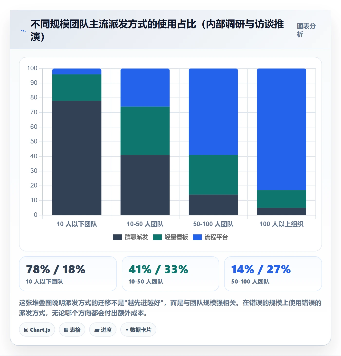 派发最佳实践：实施团队任务分派流程优化，常见问题